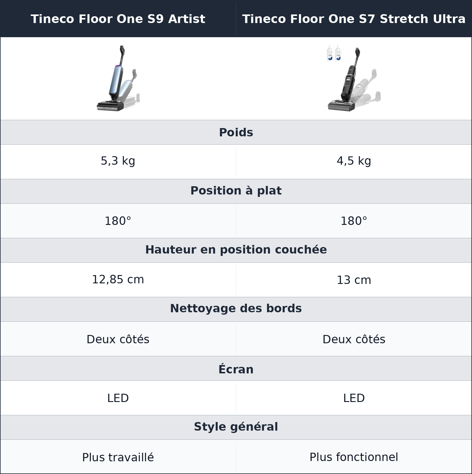 comparatif design et prise en main Tineco Floor One S7 Stretch Ultra vs Tineco Floor One S9 Artist Tineco Floor One S9 Artist vs Tineco Floor One S7 Stretch Ultra design et prise en main