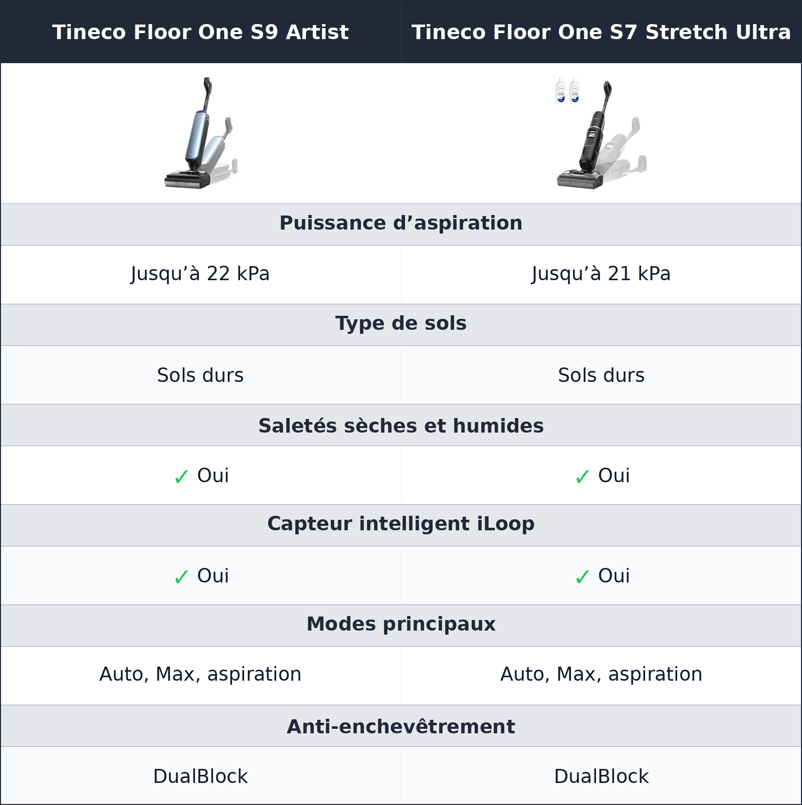 comparatif aspiration et lavage Tineco Floor One S9 Artist vs Tineco Floor One S7 Stretch Ultra Tineco Floor One S7 Stretch Ultra vs Tineco Floor One S9 Artist aspiration et lavage