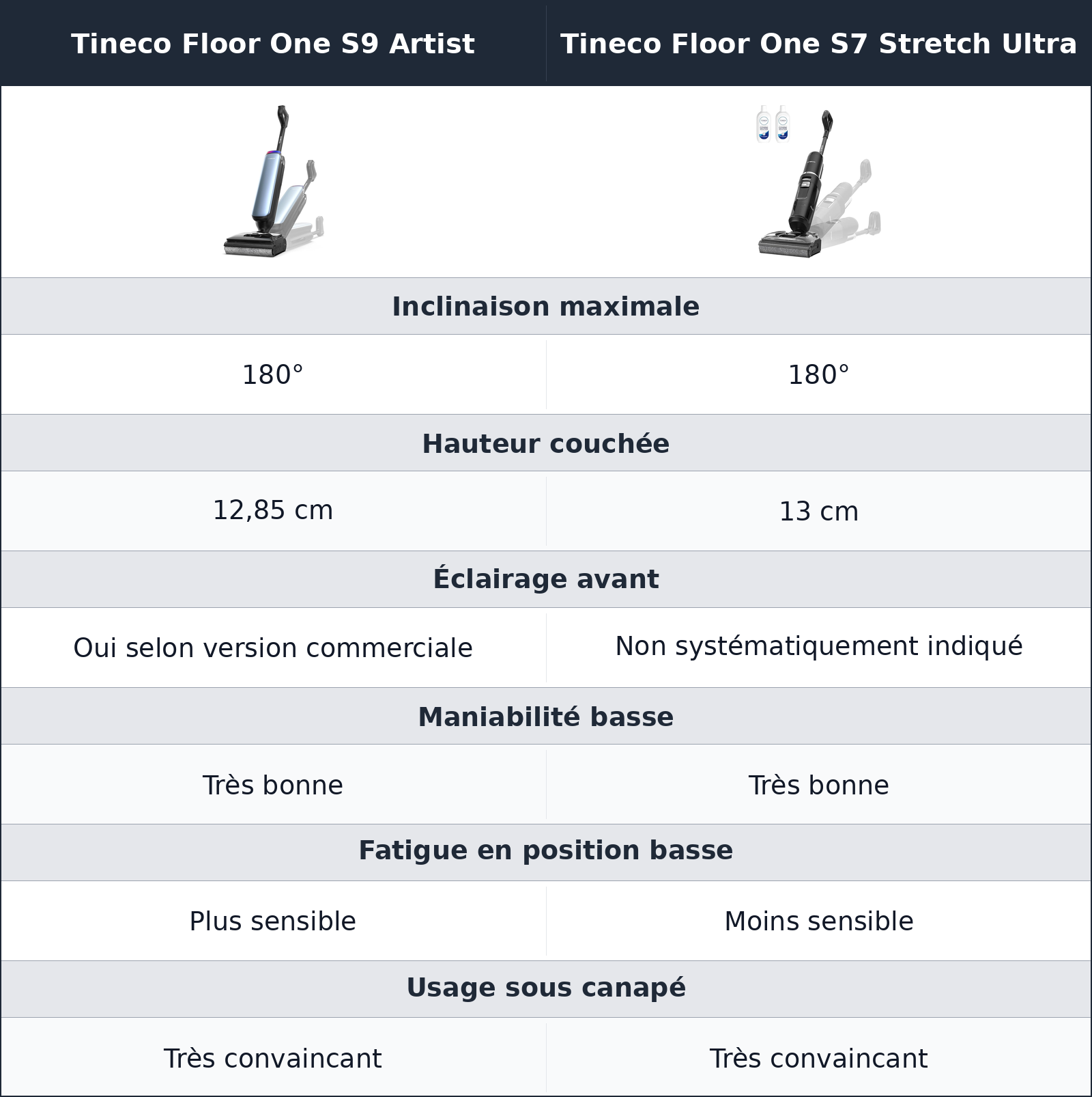 comparatif sous les meubles Tineco Floor One S7 Stretch Ultra vs Tineco Floor One S9 Artist Tineco Floor One S9 Artist vs Tineco Floor One S7 Stretch Ultra sous les meubles