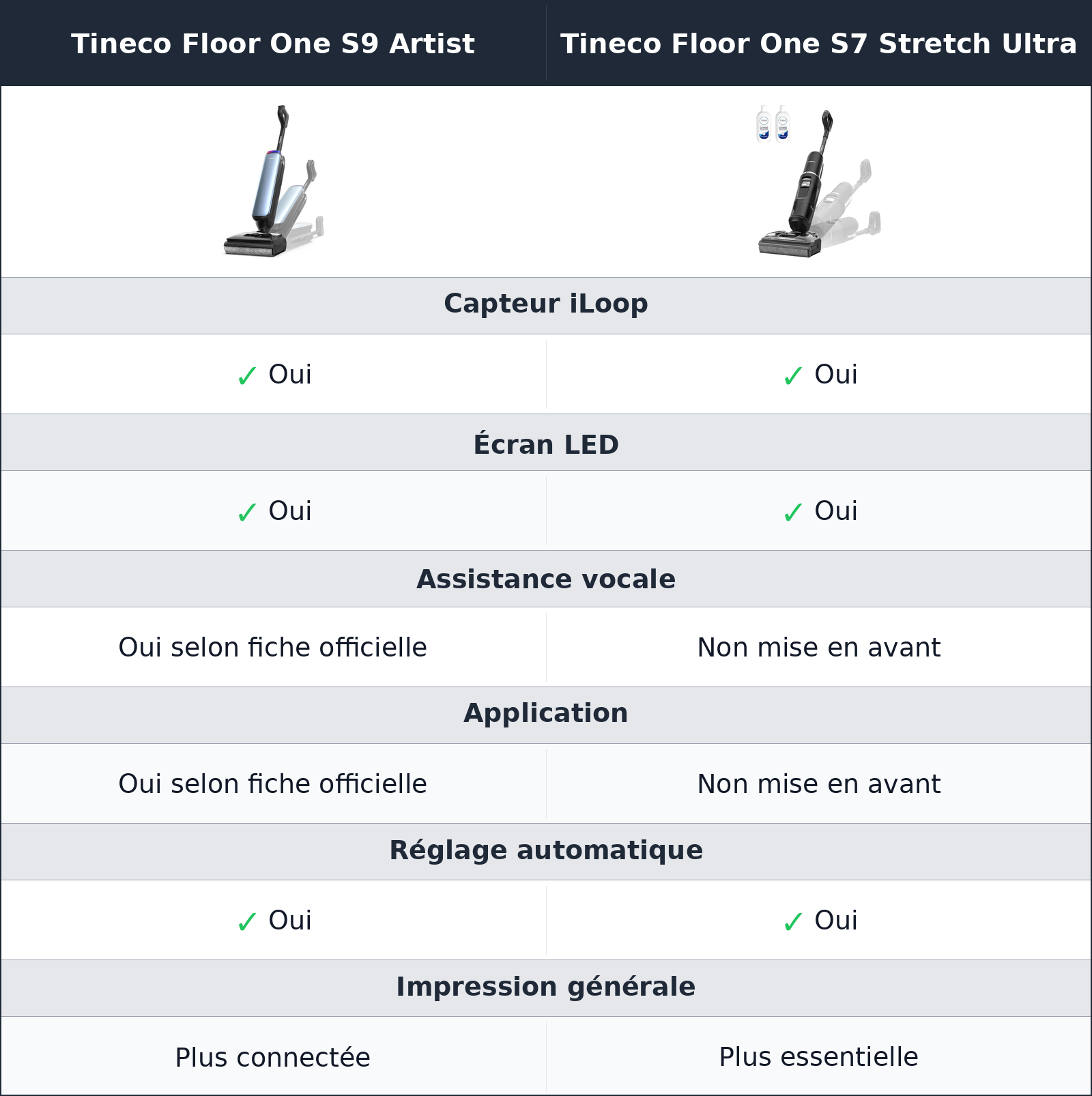 comparatif intelligence et confort d’usage Tineco Floor One S9 Artist vs Tineco Floor One S7 Stretch Ultra Tineco Floor One S7 Stretch Ultra vs Tineco Floor One S9 Artist intelligence et confort d’usage