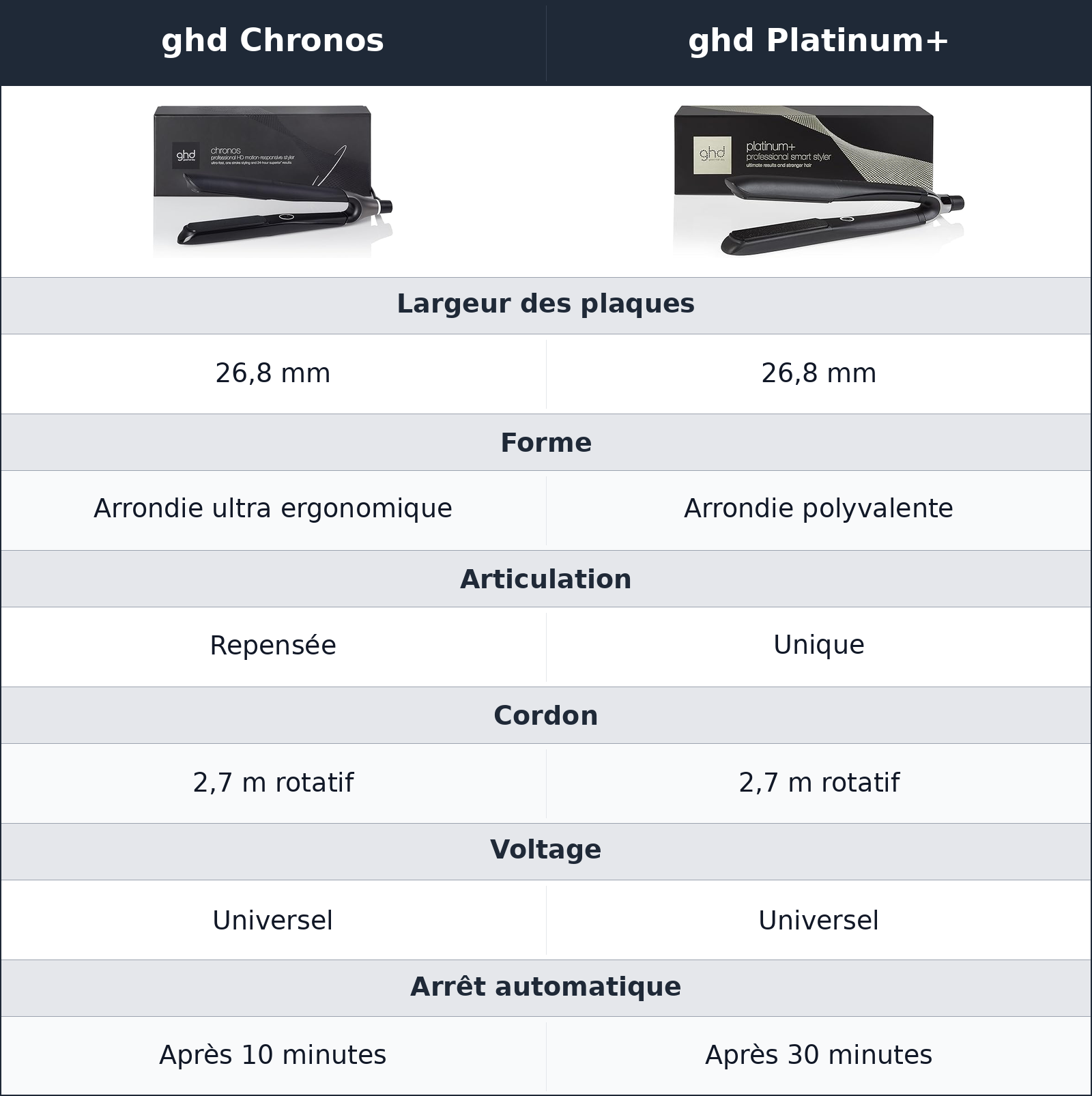 comparatif prise en main ghd Chronos vs ghd Platinum+ ghd Platinum+ vs ghd Chronos prise en main
