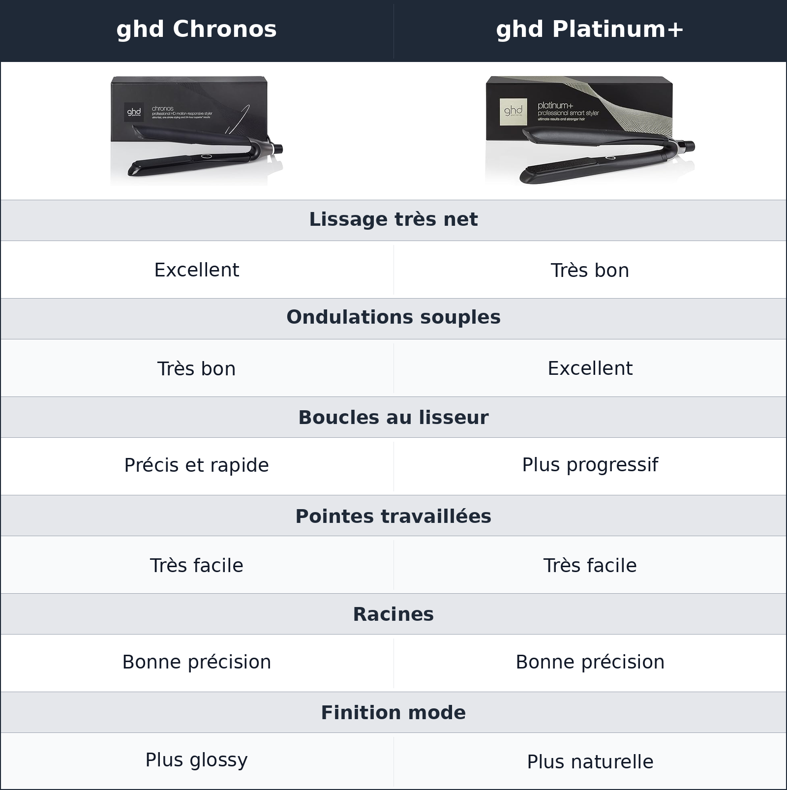 comparatif coiffures possibles ghd Platinum+ vs ghd Chronos ghd Chronos vs ghd Platinum+ coiffures possibles