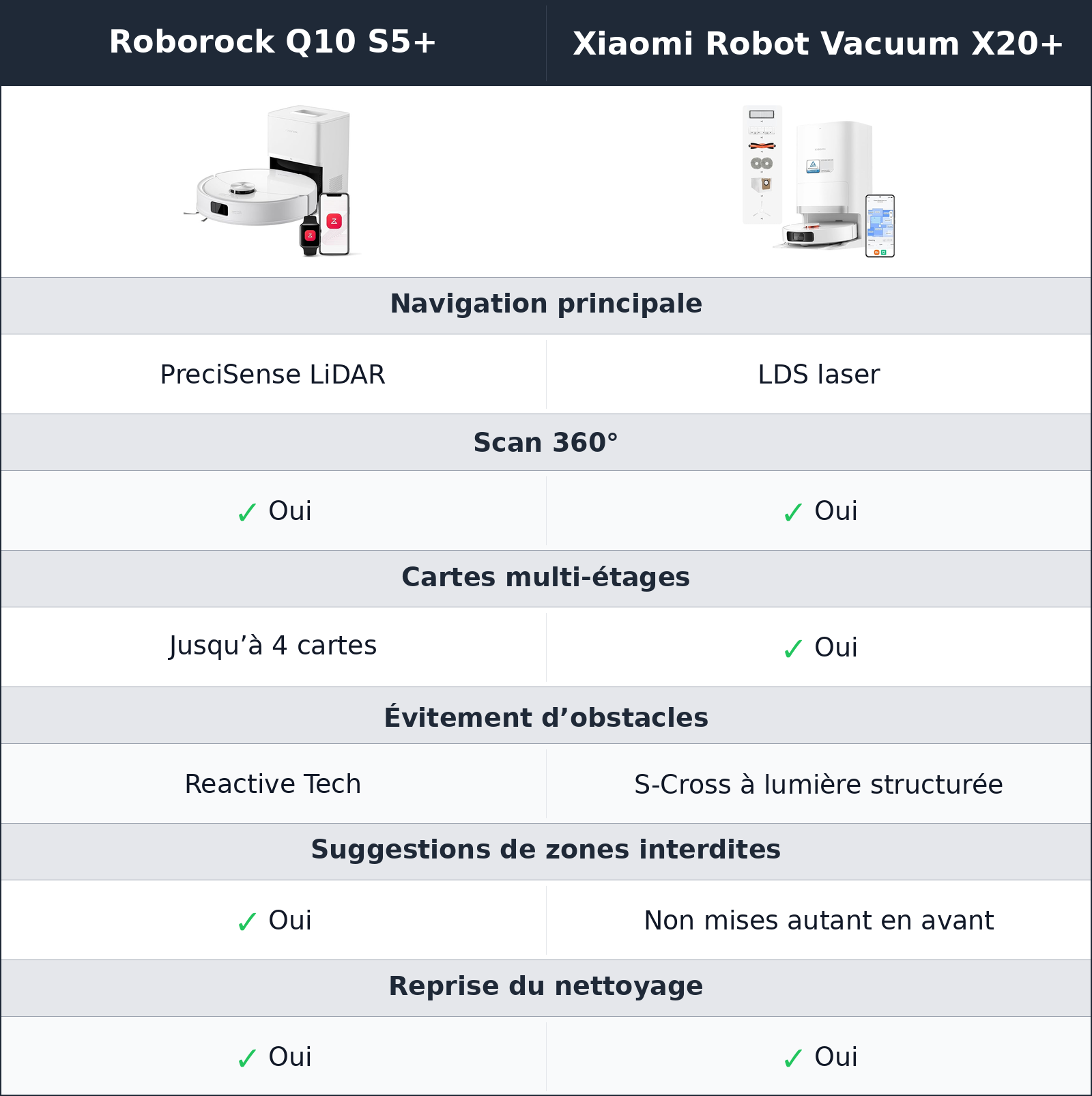 comparatif navigation et réglages Roborock Q10 S5+ vs Xiaomi Robot Vacuum X20+ Xiaomi Robot Vacuum X20+ vs Roborock Q10 S5+ navigation et réglages