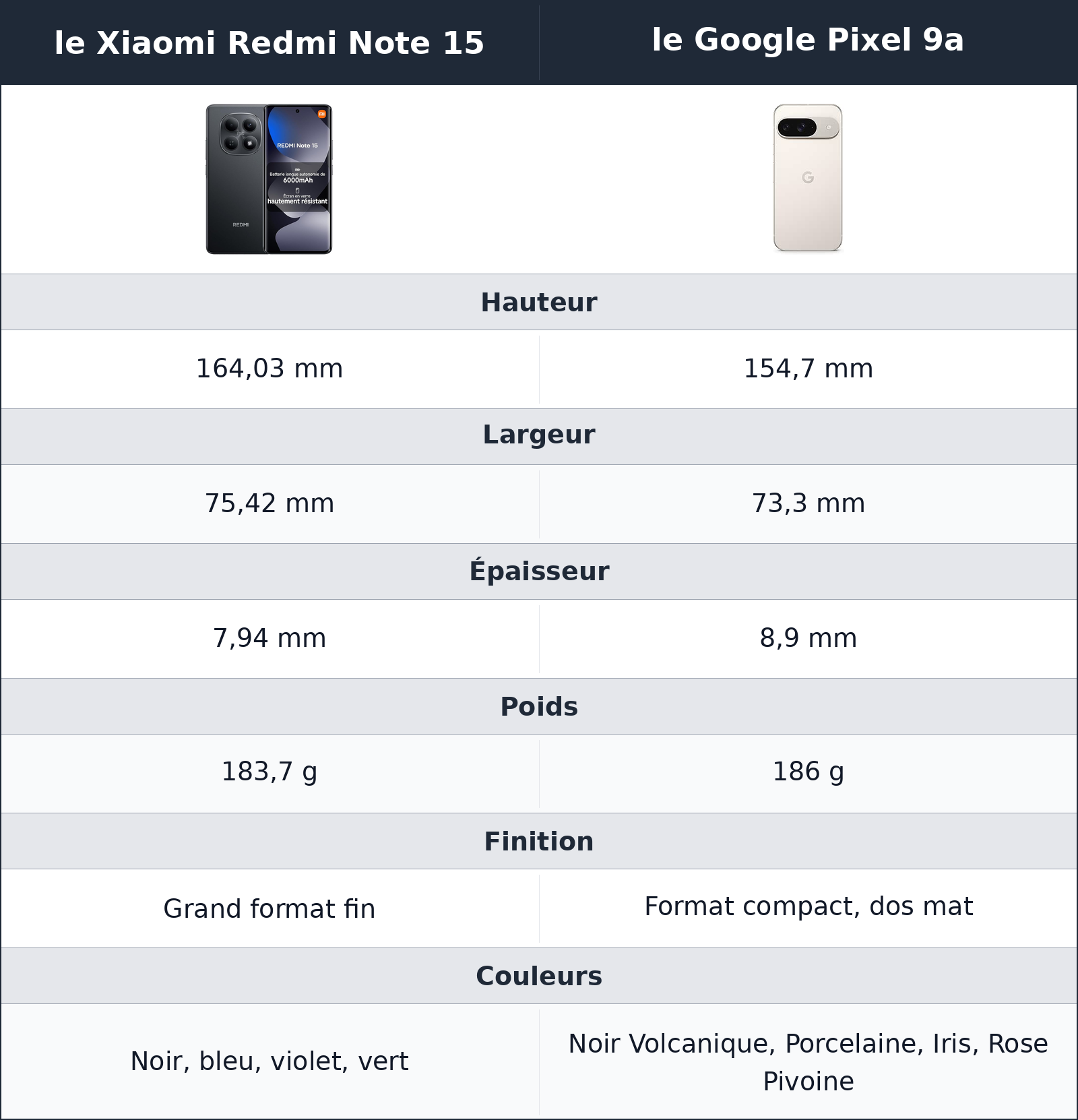 comparatif design et prise en main le Google Pixel 9a vs le Xiaomi Redmi Note 15 le Xiaomi Redmi Note 15 vs le Google Pixel 9a design et prise en main