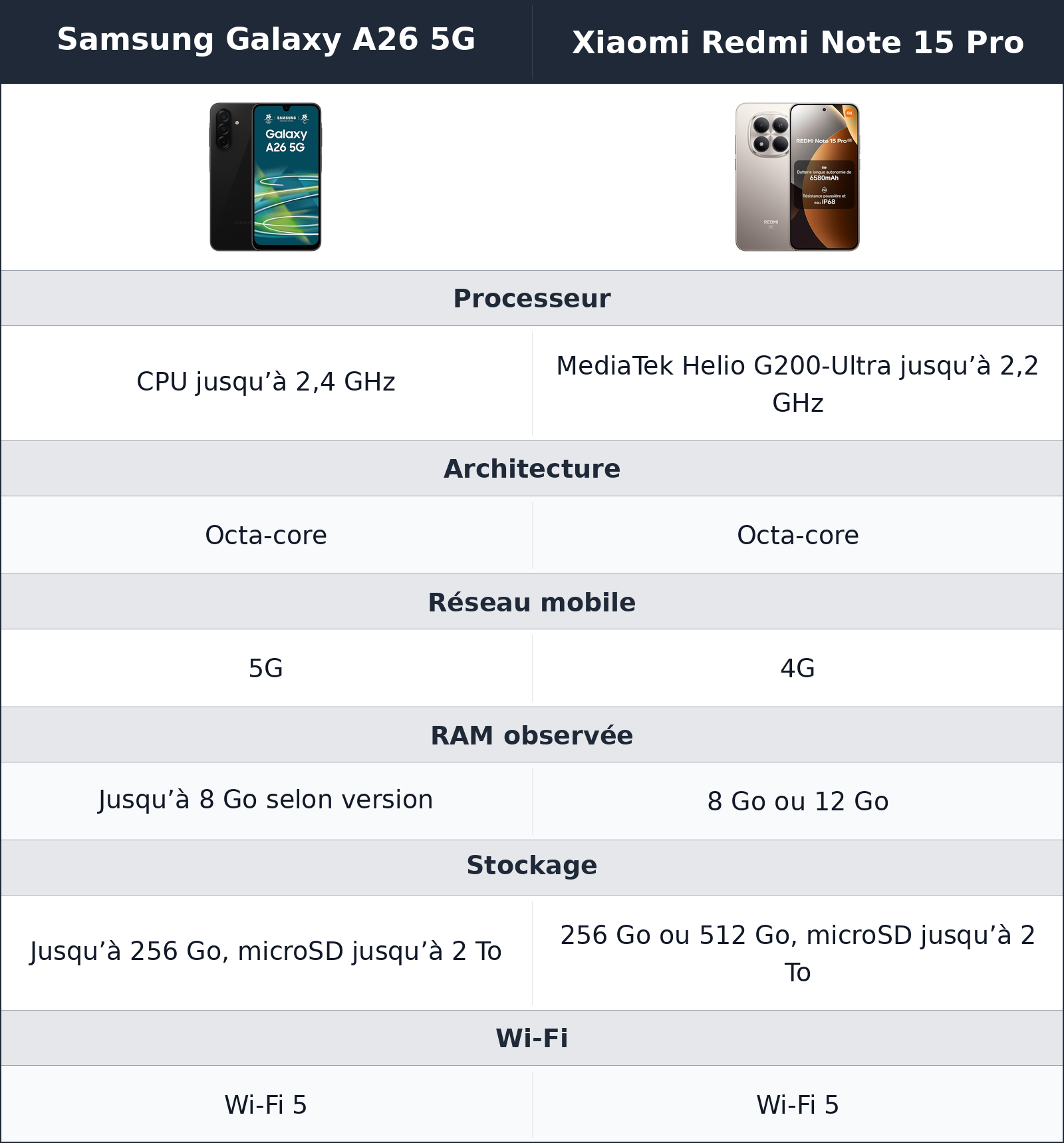 comparatif la 5g change la perspective du samsung Xiaomi Redmi Note 15 Pro vs Samsung Galaxy A26 5G Samsung Galaxy A26 5G vs Xiaomi Redmi Note 15 Pro la 5g change la perspective du samsung