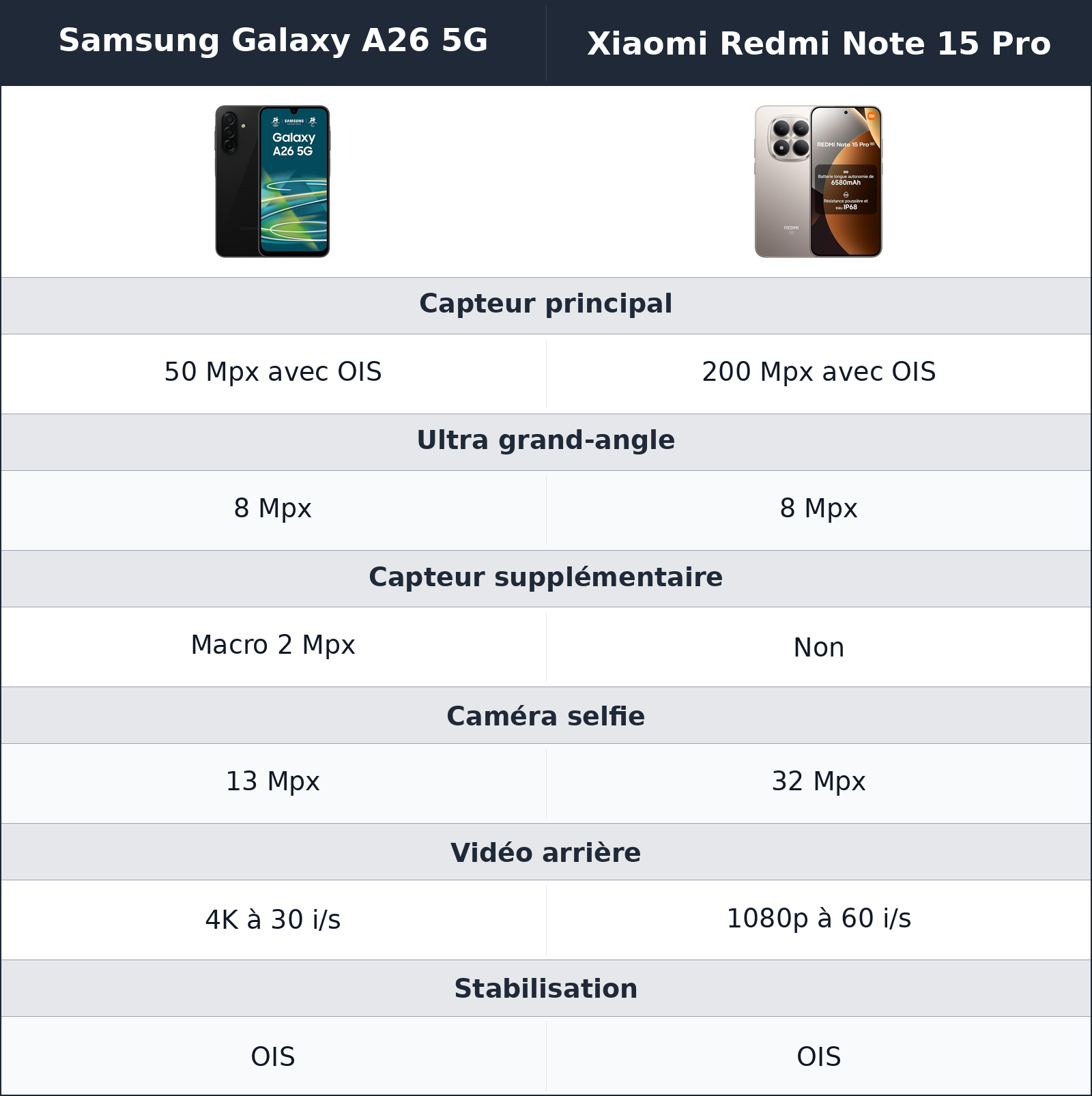 comparatif photo et vidéo Samsung Galaxy A26 5G vs Xiaomi Redmi Note 15 Pro Xiaomi Redmi Note 15 Pro vs Samsung Galaxy A26 5G photo et vidéo