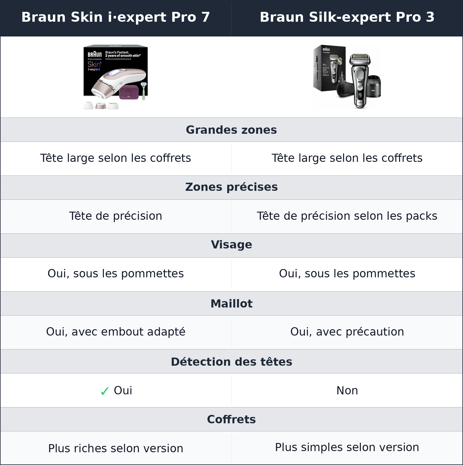 comparatif embouts, corps et visage Braun Silk-expert Pro 3 vs Braun Skin i·expert Pro 7 Braun Skin i·expert Pro 7 vs Braun Silk-expert Pro 3 embouts, corps et visage