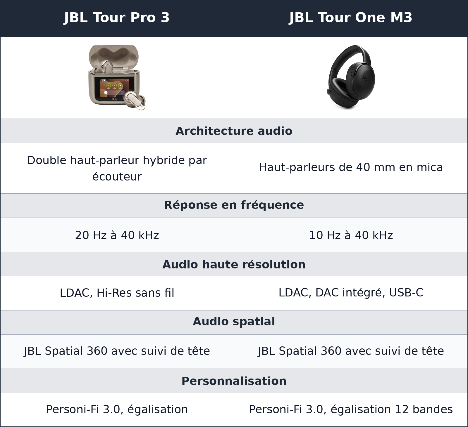 comparatif qualité sonore JBL Tour Pro 3 vs JBL Tour One M3 JBL Tour One M3 vs JBL Tour Pro 3 qualité sonore