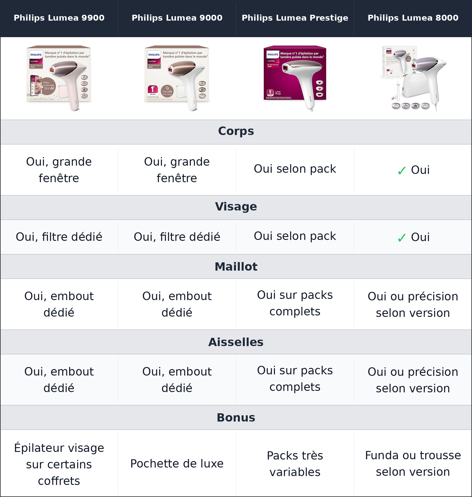 comparatif les embouts changent plus de choses qu’on ne l’imagine Philips Lumea 8000 vs Philips Lumea 9900 vs Philips Lumea 9000 vs Philips Lumea Prestige Philips Lumea Prestige vs Philips Lumea 8000 vs Philips Lumea 9900 vs Philips Lumea 9000 les embouts changent plus de choses qu’on ne l’imagine