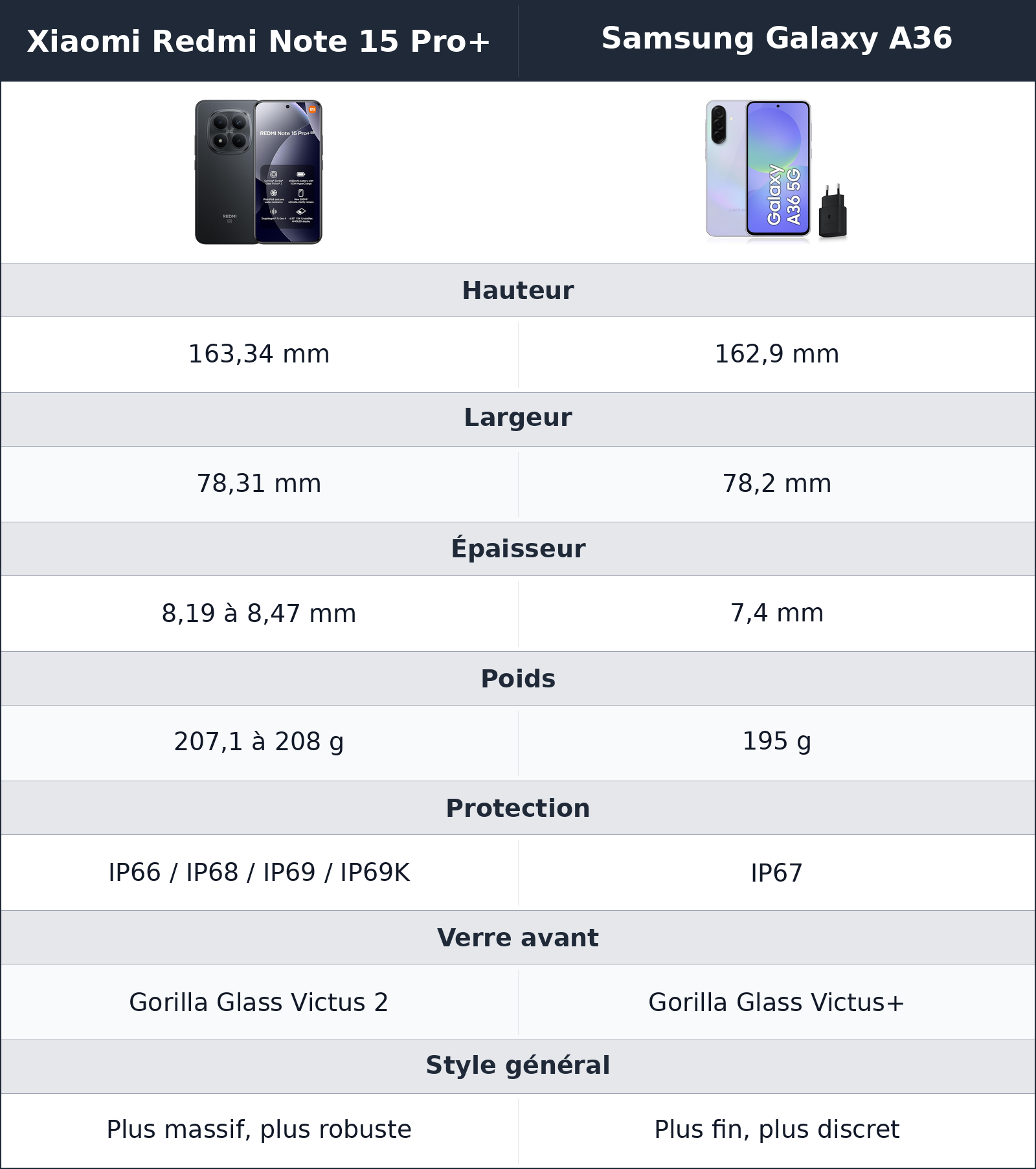 comparatif design et prise en main Samsung Galaxy A36 vs Xiaomi Redmi Note 15 Pro+ Xiaomi Redmi Note 15 Pro+ vs Samsung Galaxy A36 design et prise en main