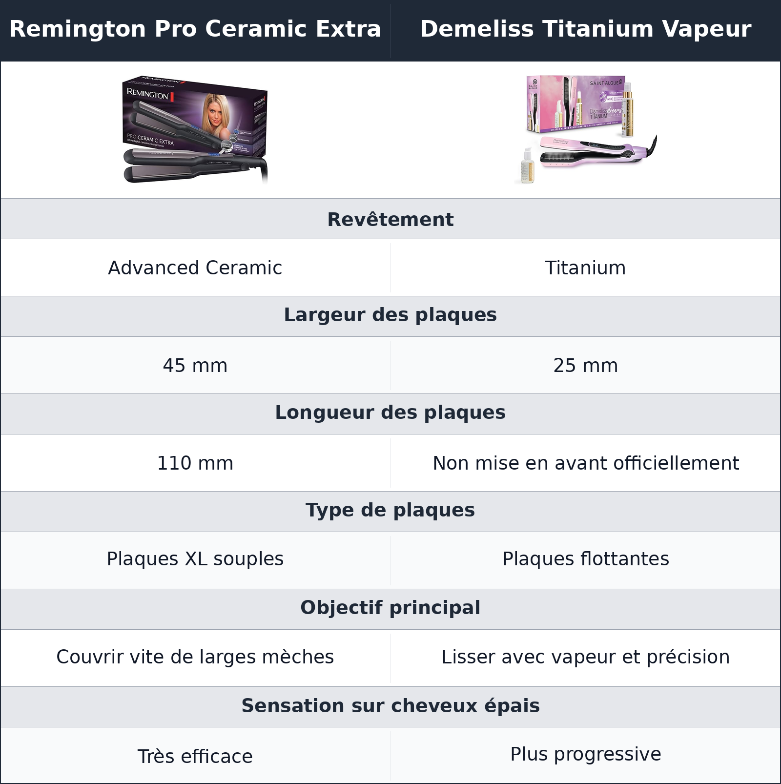 comparatif plaques larges ou titanium vapeur Remington Pro Ceramic Extra vs Demeliss Titanium Vapeur Demeliss Titanium Vapeur vs Remington Pro Ceramic Extra plaques larges ou titanium vapeur