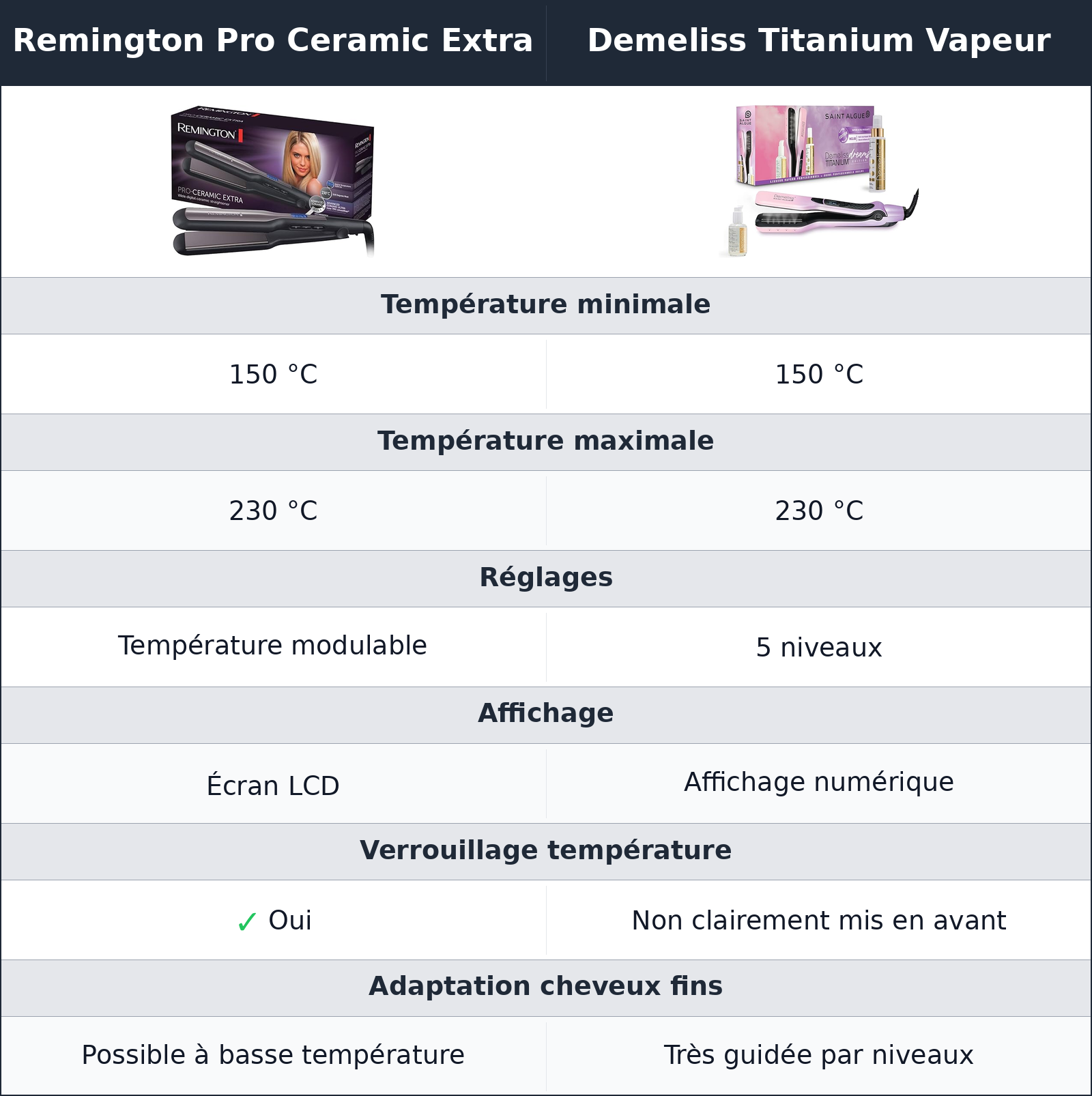 comparatif température et réglages Demeliss Titanium Vapeur vs Remington Pro Ceramic Extra Remington Pro Ceramic Extra vs Demeliss Titanium Vapeur température et réglages