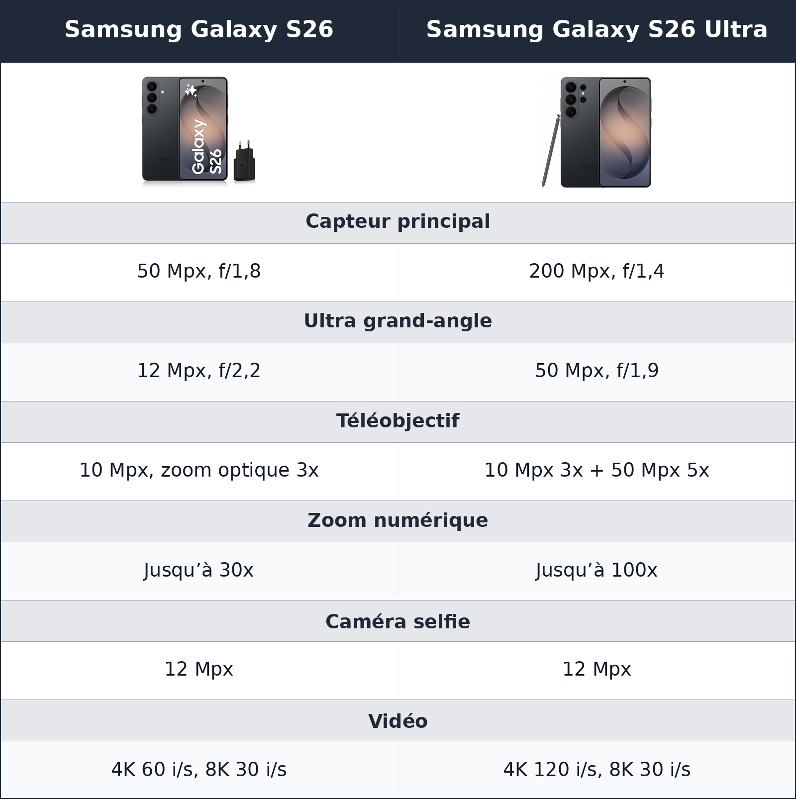 comparatif en photo, l’ultra laisse plus de liberté au cadrage Samsung Galaxy S26 vs Samsung Galaxy S26 Ultra Samsung Galaxy S26 Ultra vs Samsung Galaxy S26 en photo, l’ultra laisse plus de liberté au cadrage