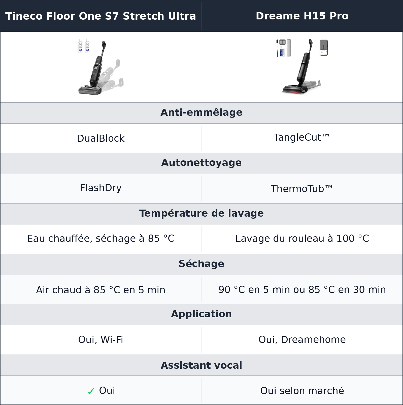 comparatif cheveux, poils et rouleau propre Dreame H15 Pro vs Tineco Floor One S7 Stretch Ultra Tineco Floor One S7 Stretch Ultra vs Dreame H15 Pro cheveux, poils et rouleau propre