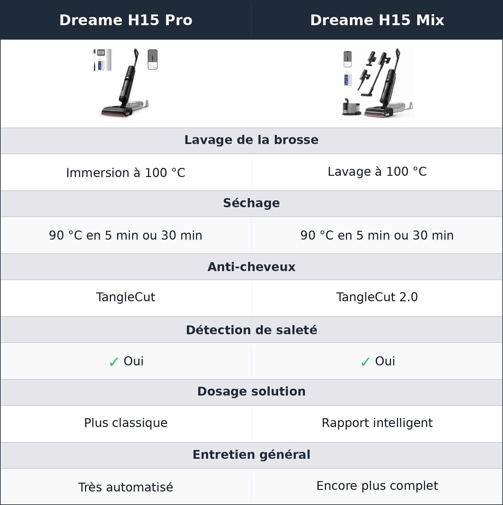 comparatif entretien automatique Dreame H15 Pro vs Dreame H15 Mix Dreame H15 Mix vs Dreame H15 Pro entretien automatique
