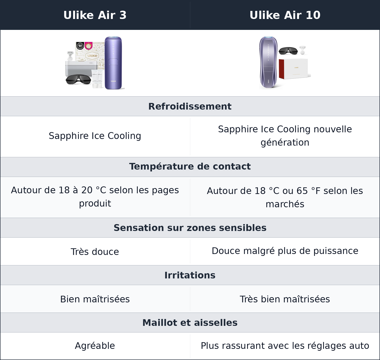 comparatif confort pendant les séances Ulike Air 3 vs Ulike Air 10 Ulike Air 10 vs Ulike Air 3 confort pendant les séances