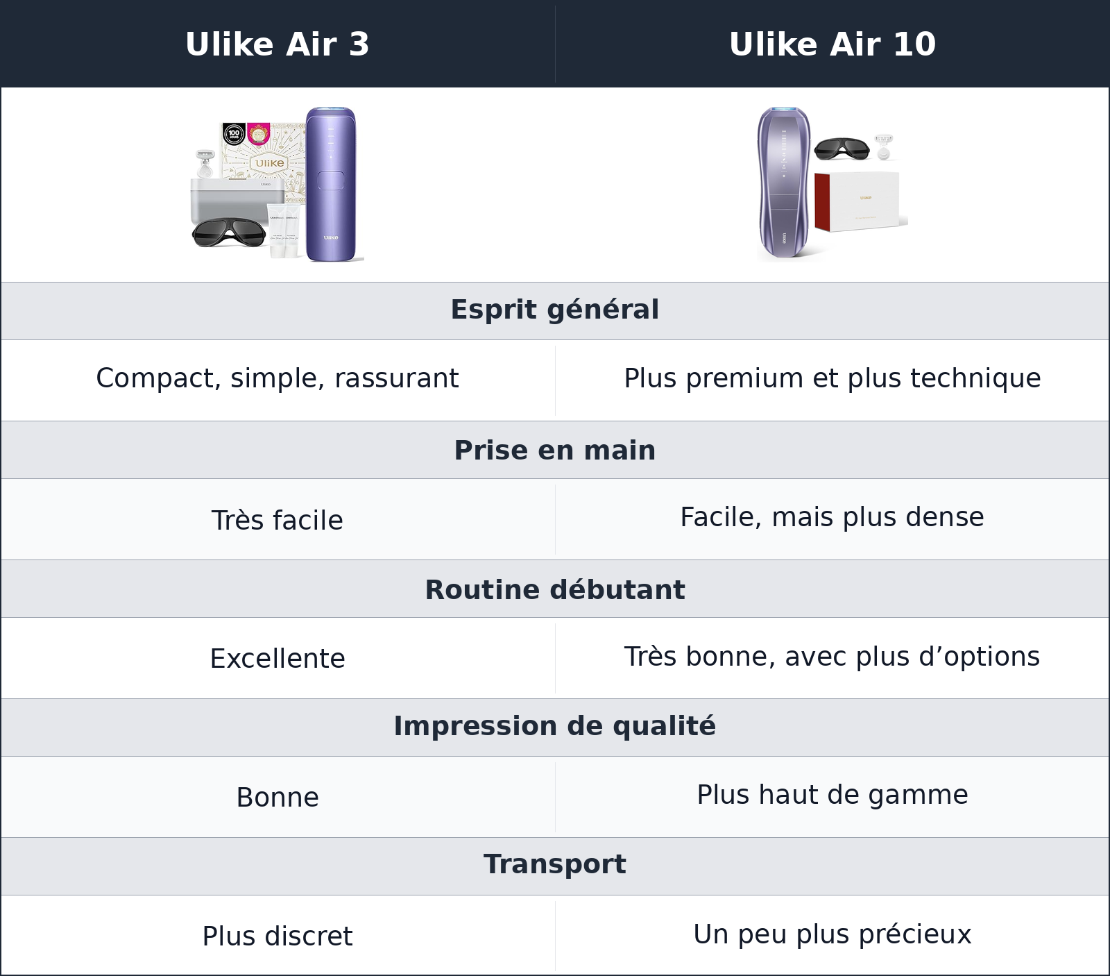 comparatif design et routine Ulike Air 10 vs Ulike Air 3 Ulike Air 3 vs Ulike Air 10 design et routine