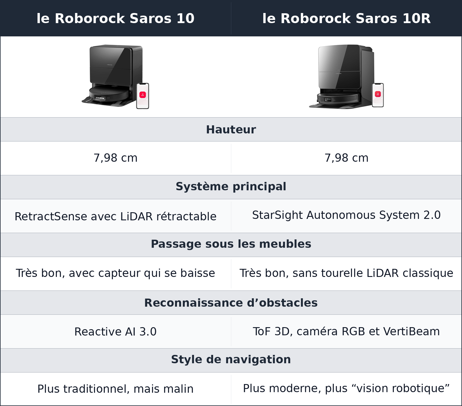 comparatif navigation et design le Roborock Saros 10R vs le Roborock Saros 10 le Roborock Saros 10 vs le Roborock Saros 10R navigation et design