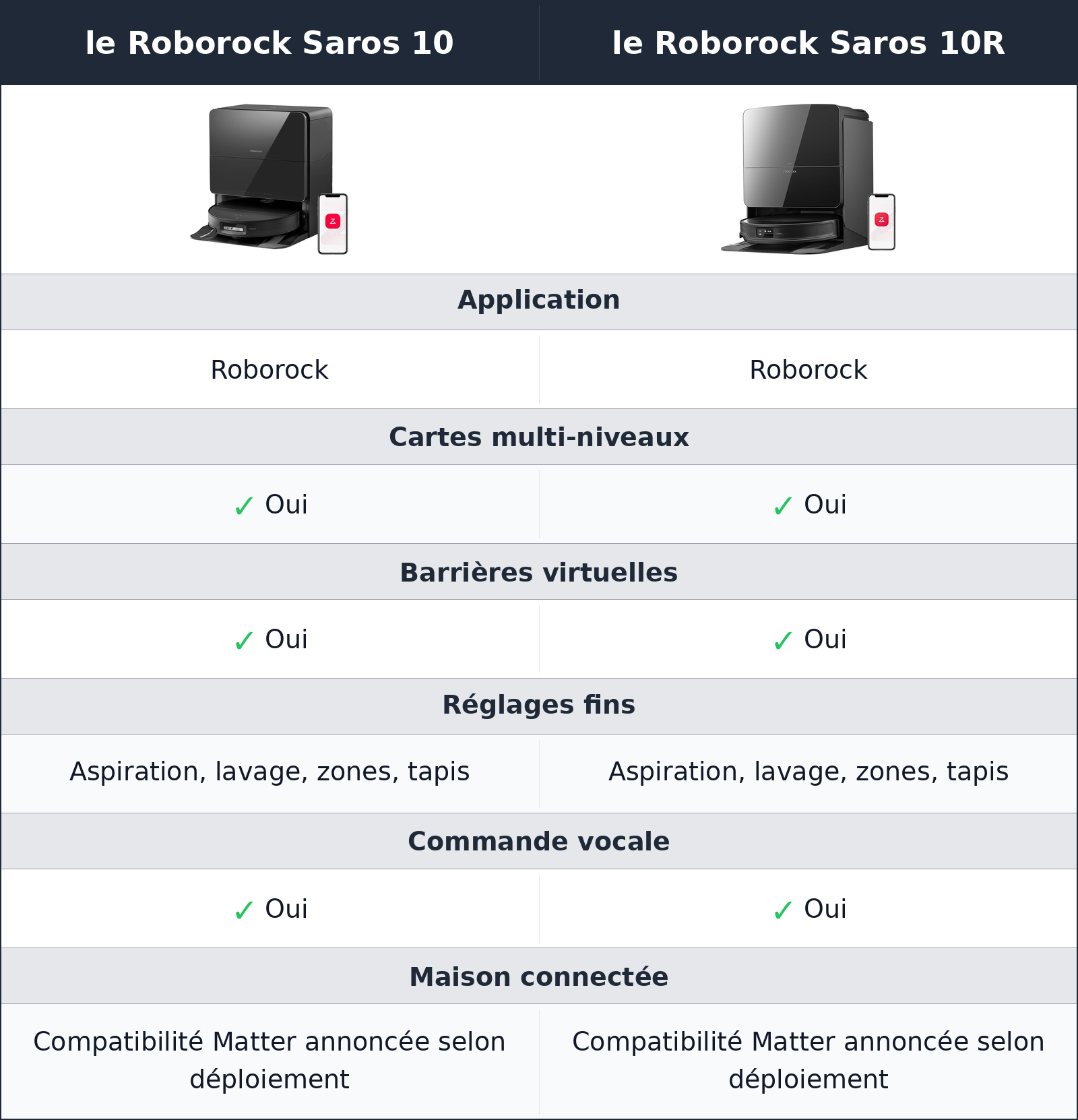 comparatif application et maison connectée le Roborock Saros 10 vs le Roborock Saros 10R le Roborock Saros 10R vs le Roborock Saros 10 application et maison connectée