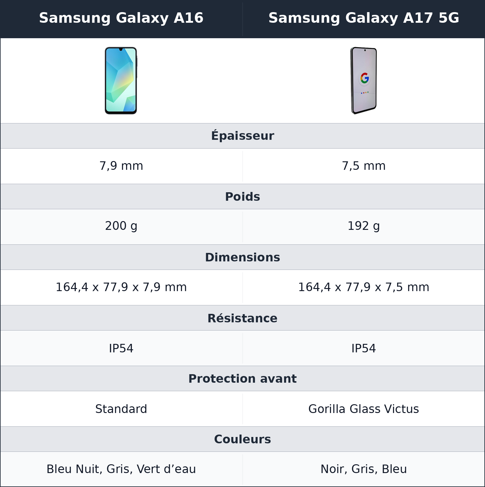 comparatif design et prise en main Samsung Galaxy A17 5G vs Samsung Galaxy A16 Samsung Galaxy A16 vs Samsung Galaxy A17 5G design et prise en main