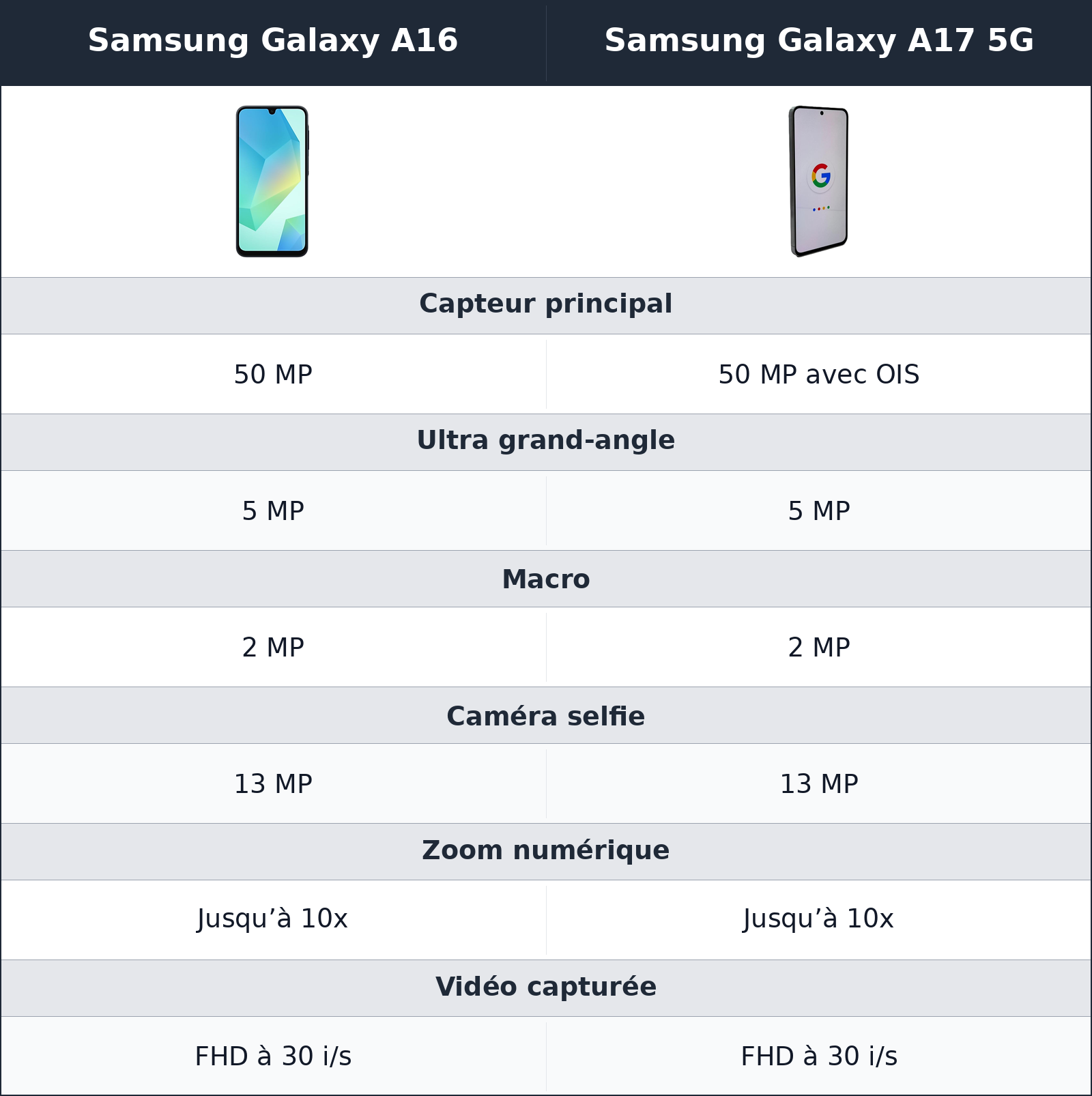 comparatif photo et vidéo Samsung Galaxy A16 vs Samsung Galaxy A17 5G Samsung Galaxy A17 5G vs Samsung Galaxy A16 photo et vidéo