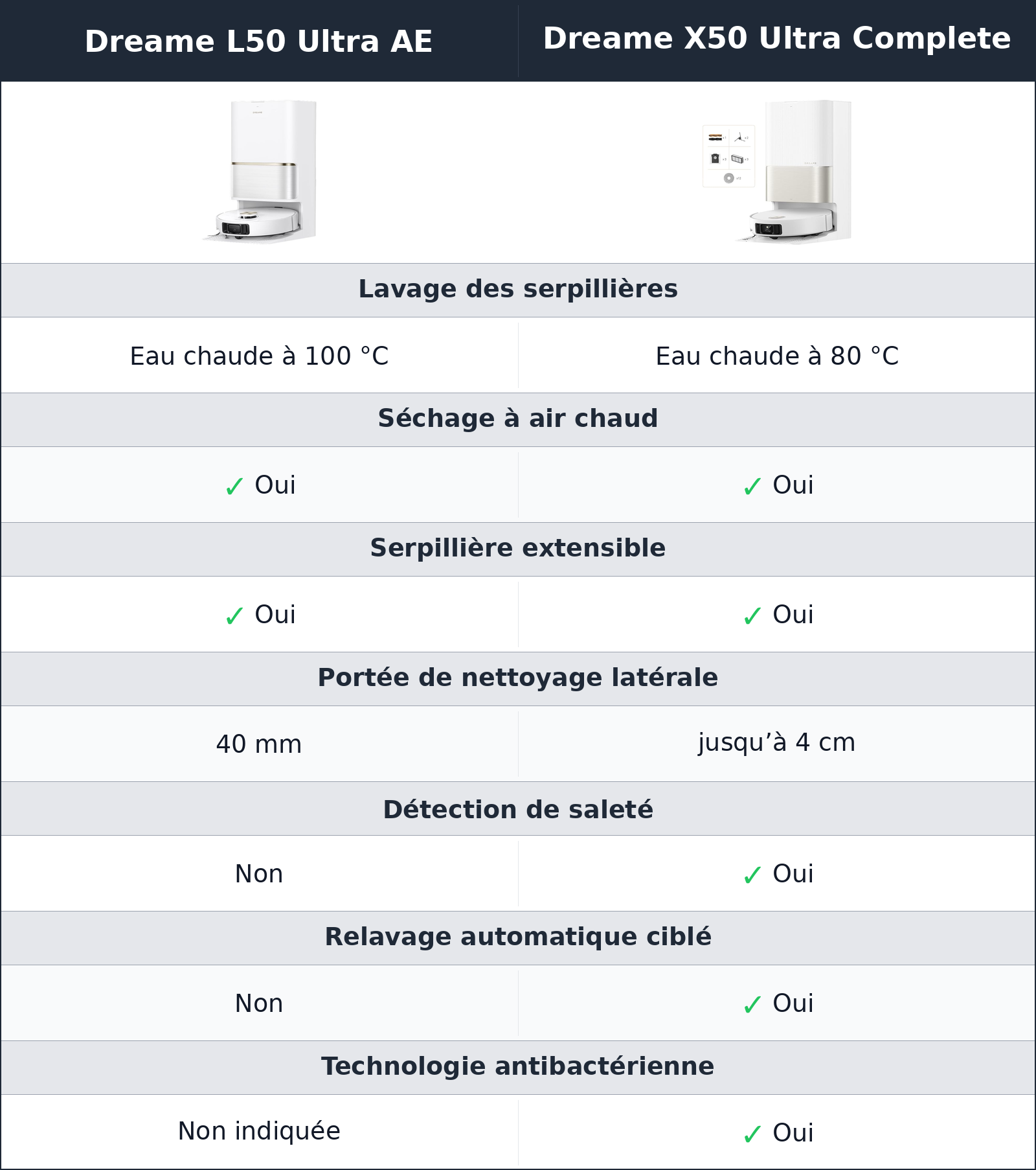 comparatif lavage des sols Dreame X50 Ultra Complete vs Dreame L50 Ultra AE Dreame L50 Ultra AE vs Dreame X50 Ultra Complete lavage des sols