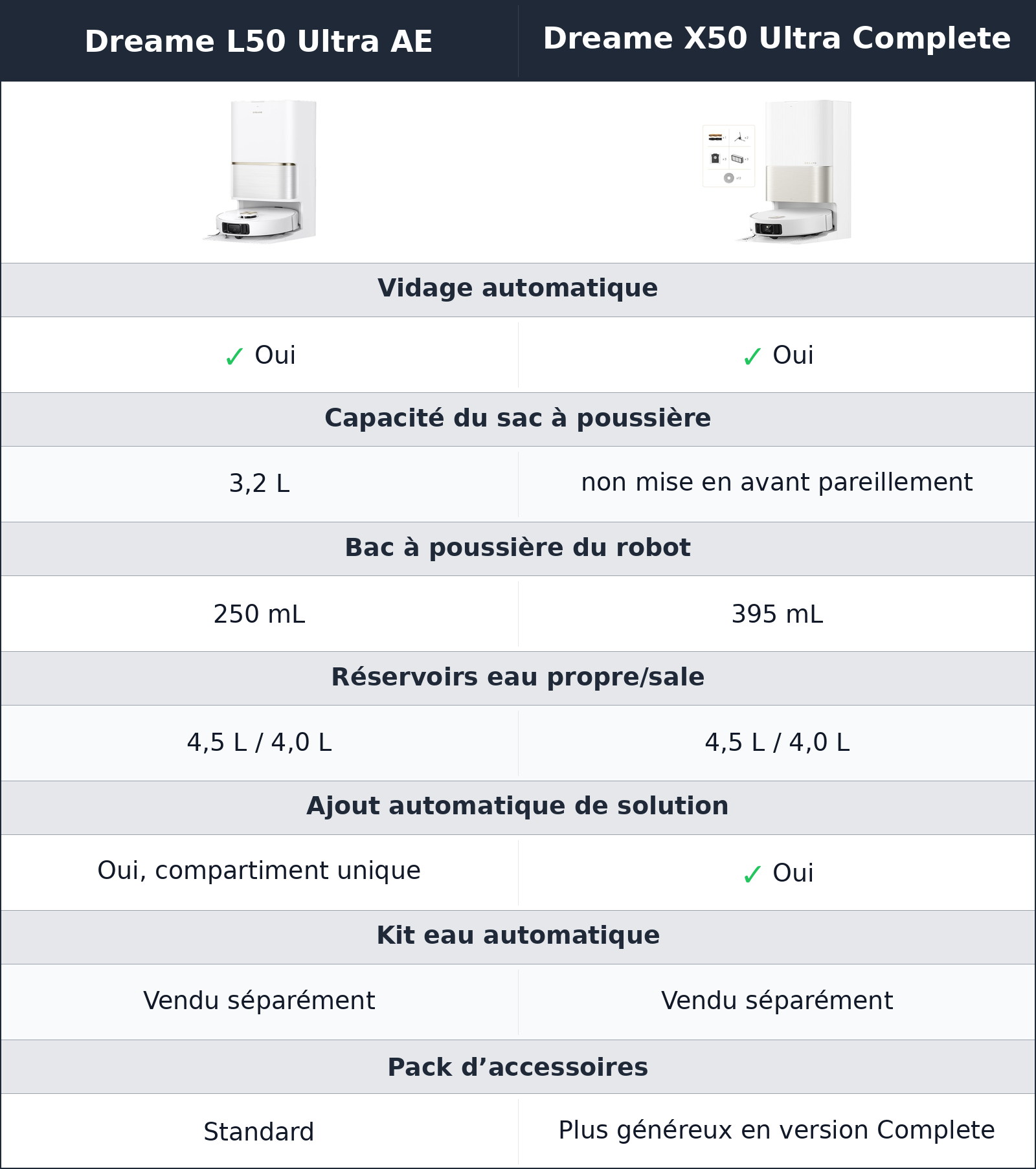 comparatif station et entretien Dreame L50 Ultra AE vs Dreame X50 Ultra Complete Dreame X50 Ultra Complete vs Dreame L50 Ultra AE station et entretien