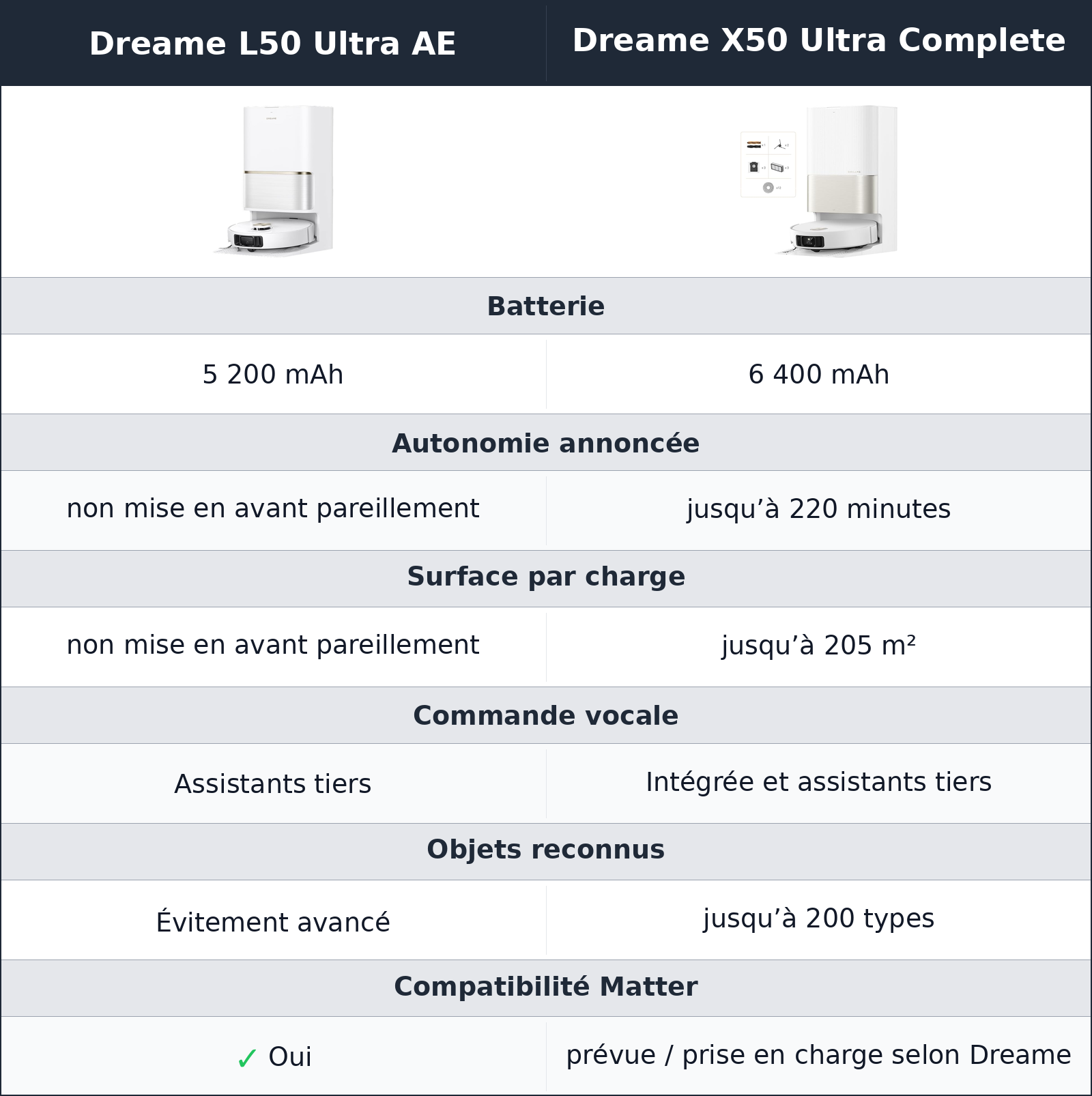 comparatif autonomie, application et obstacles Dreame X50 Ultra Complete vs Dreame L50 Ultra AE Dreame L50 Ultra AE vs Dreame X50 Ultra Complete autonomie, application et obstacles