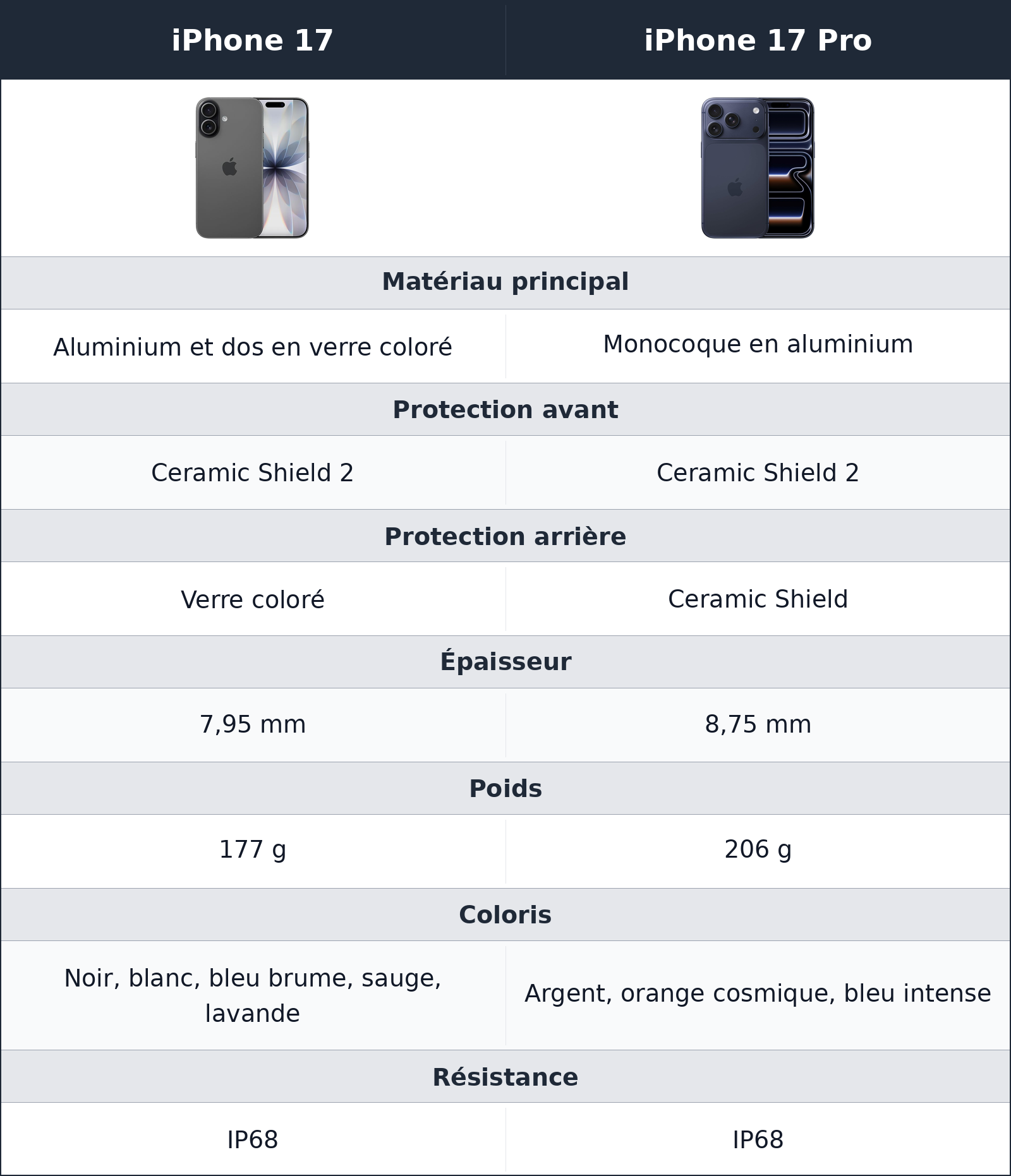 comparatif design et prise en main iPhone 17 Pro vs iPhone 17 iPhone 17 vs iPhone 17 Pro design et prise en main