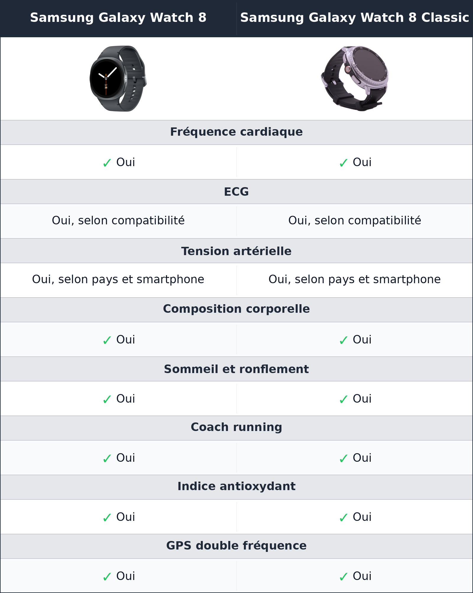 comparatif santé et sport Samsung Galaxy Watch 8 vs Samsung Galaxy Watch 8 Classic Samsung Galaxy Watch 8 Classic vs Samsung Galaxy Watch 8 santé et sport