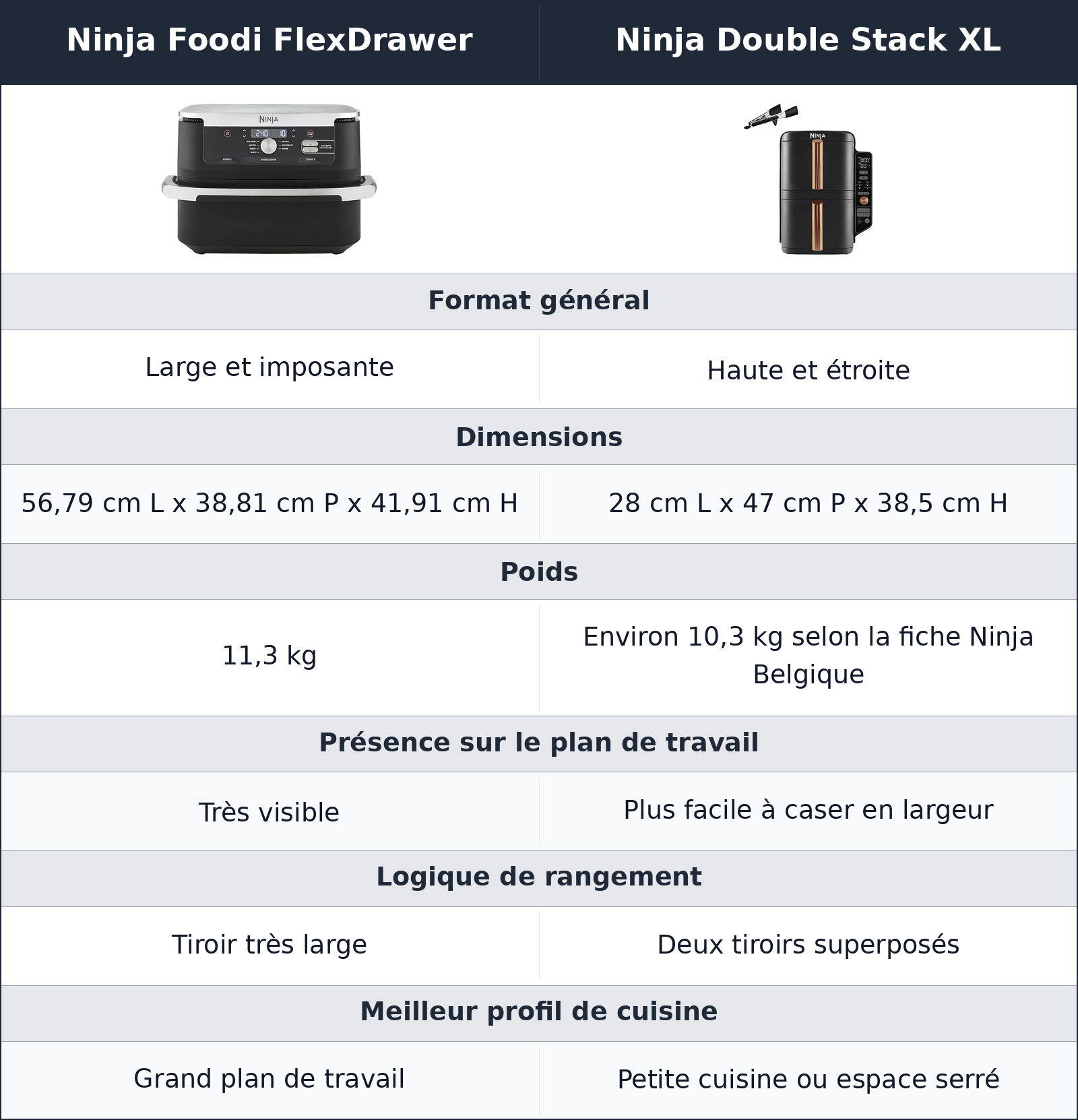comparatif un plan de travail large ou une colonne compacte Ninja Double Stack XL vs Ninja Foodi FlexDrawer Ninja Foodi FlexDrawer vs Ninja Double Stack XL un plan de travail large ou une colonne compacte