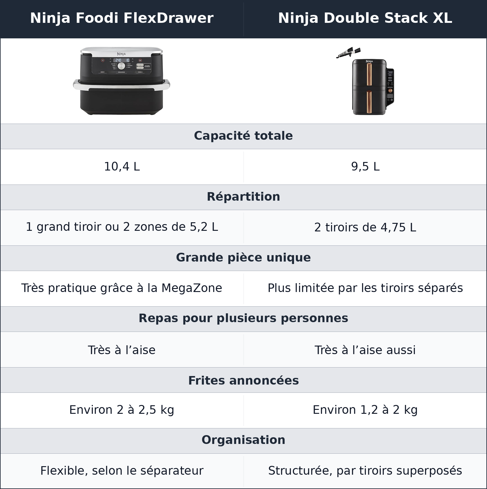 comparatif capacité et organisation Ninja Foodi FlexDrawer vs Ninja Double Stack XL Ninja Double Stack XL vs Ninja Foodi FlexDrawer capacité et organisation