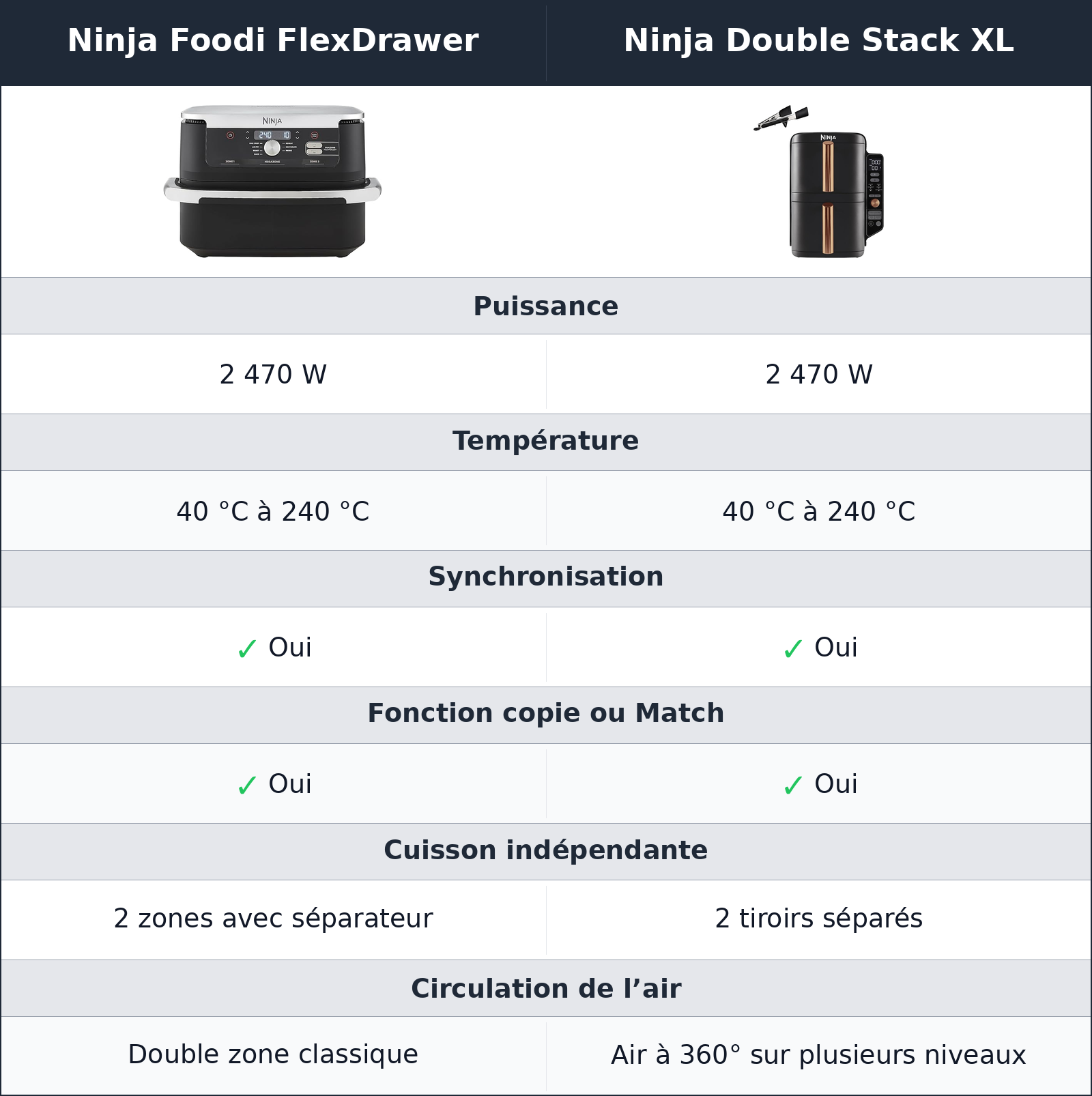 comparatif cuisson et croustillant Ninja Foodi FlexDrawer vs Ninja Double Stack XL Ninja Double Stack XL vs Ninja Foodi FlexDrawer cuisson et croustillant