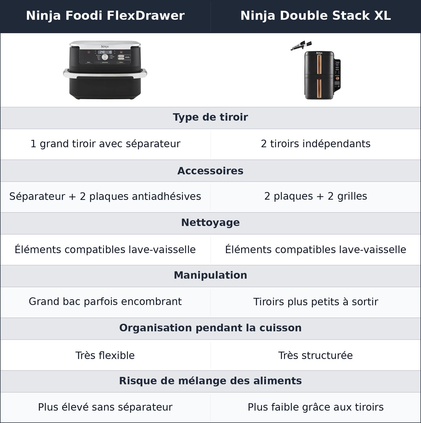 comparatif manipulation et nettoyage Ninja Double Stack XL vs Ninja Foodi FlexDrawer Ninja Foodi FlexDrawer vs Ninja Double Stack XL manipulation et nettoyage