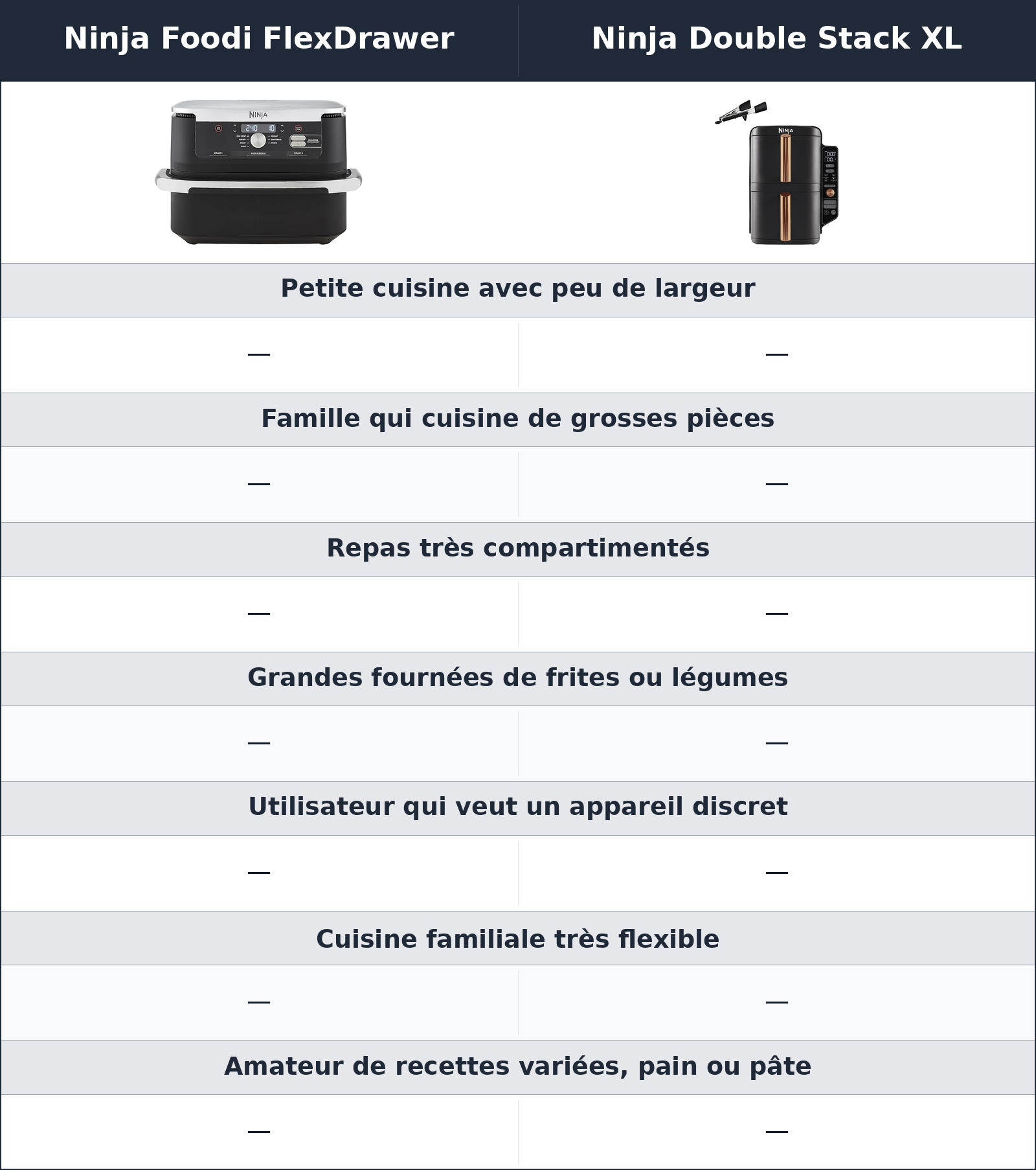 comparatif le bon profil Ninja Foodi FlexDrawer vs Ninja Double Stack XL Ninja Double Stack XL vs Ninja Foodi FlexDrawer le bon profil
