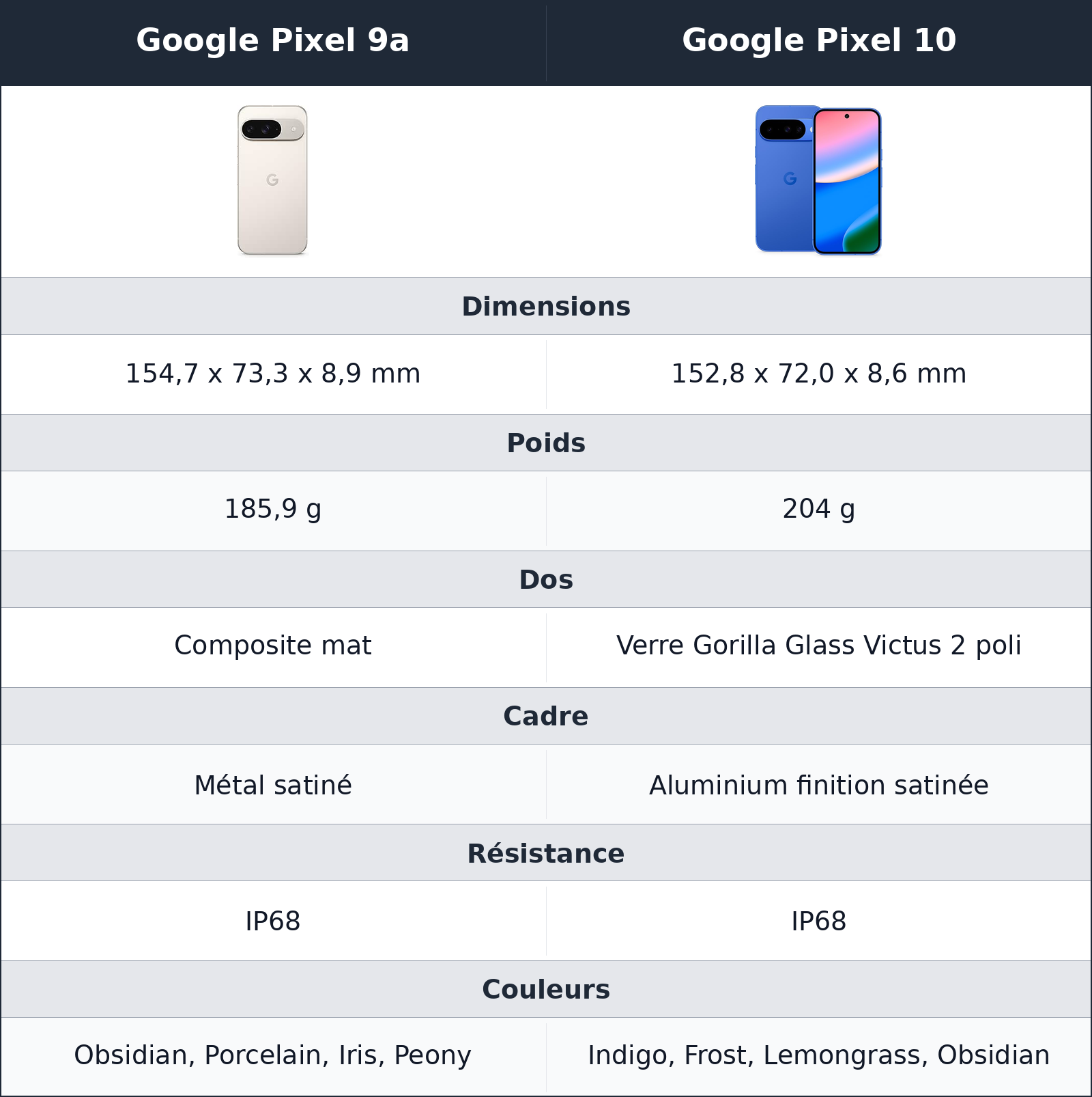 comparatif design et prise en main Google Pixel 10 vs Google Pixel 9a Google Pixel 9a vs Google Pixel 10 design et prise en main