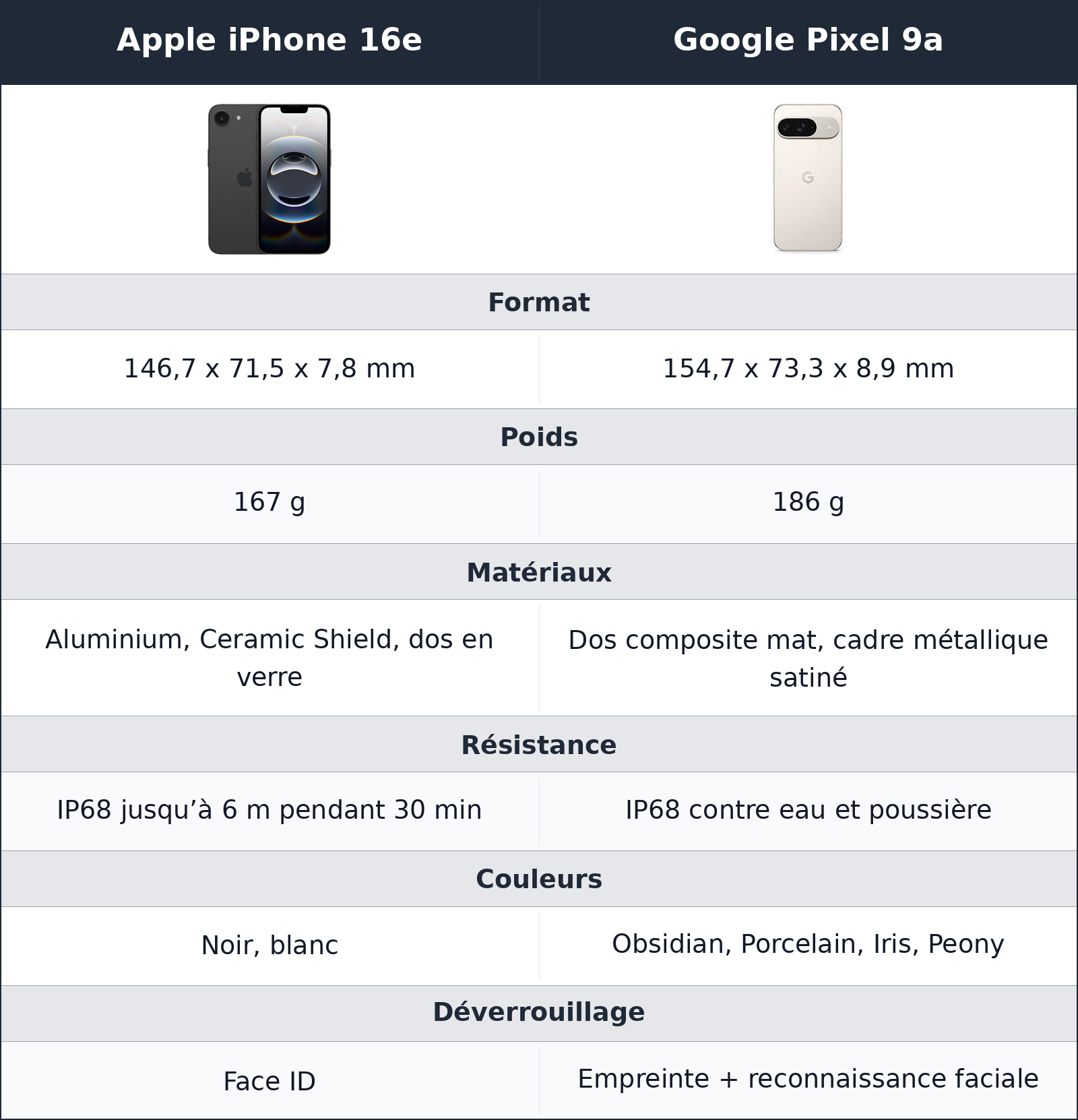 comparatif design et prise en main Google Pixel 9a vs Apple iPhone 16e Apple iPhone 16e vs Google Pixel 9a design et prise en main