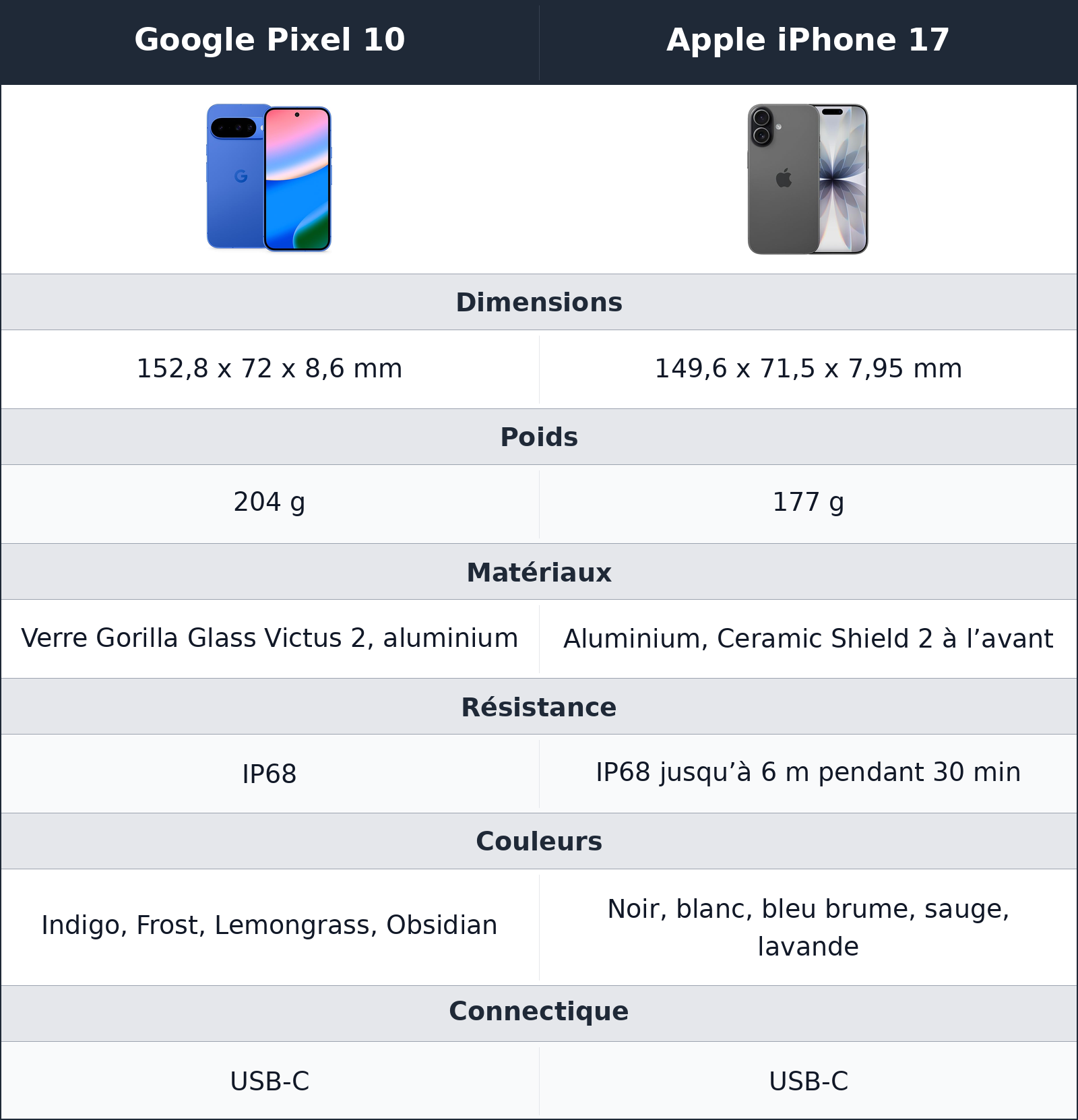 comparatif design et prise en main Apple iPhone 17 vs Google Pixel 10 Google Pixel 10 vs Apple iPhone 17 design et prise en main