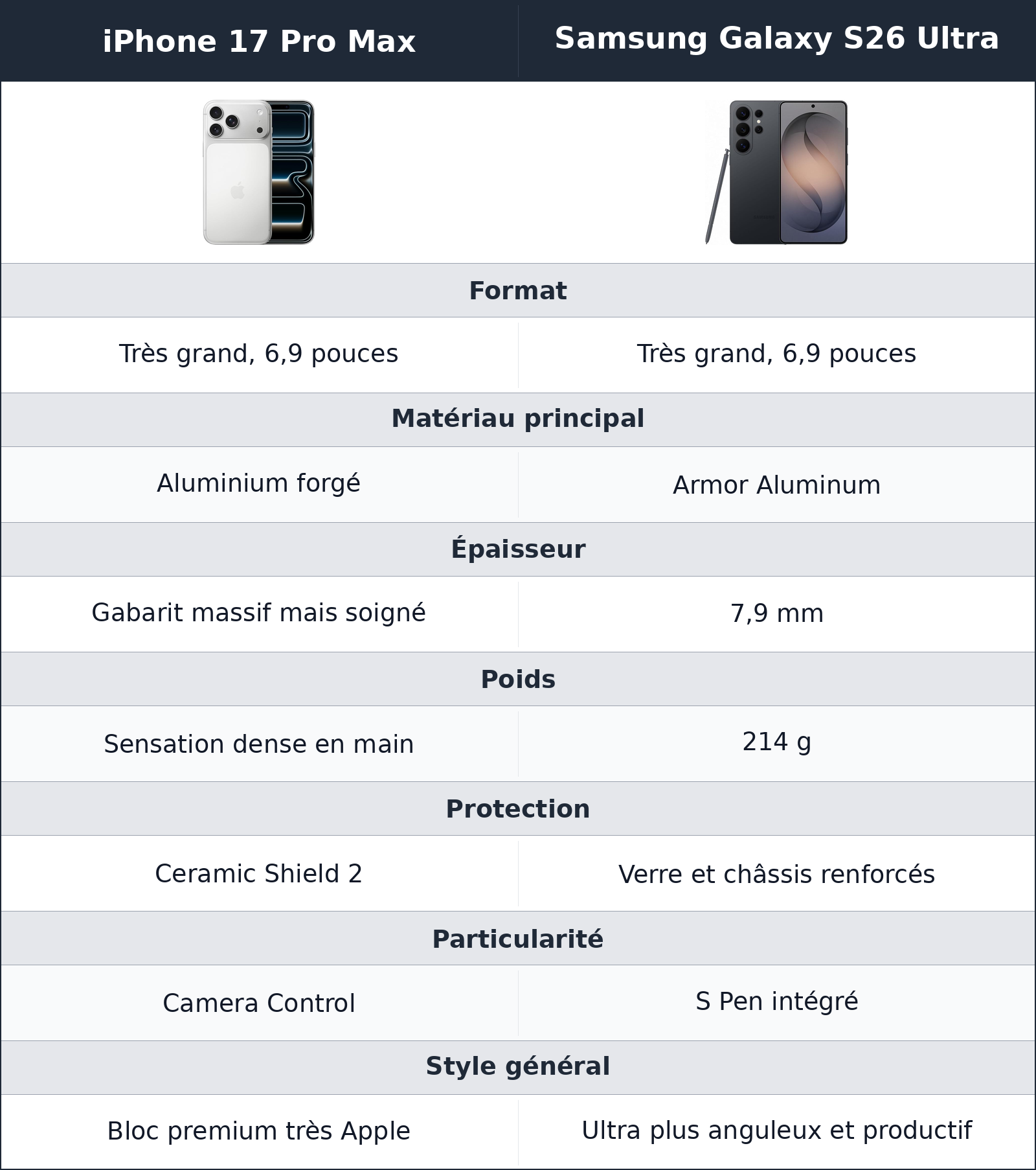 comparatif design et prise en main Samsung Galaxy S26 Ultra vs iPhone 17 Pro Max iPhone 17 Pro Max vs Samsung Galaxy S26 Ultra design et prise en main