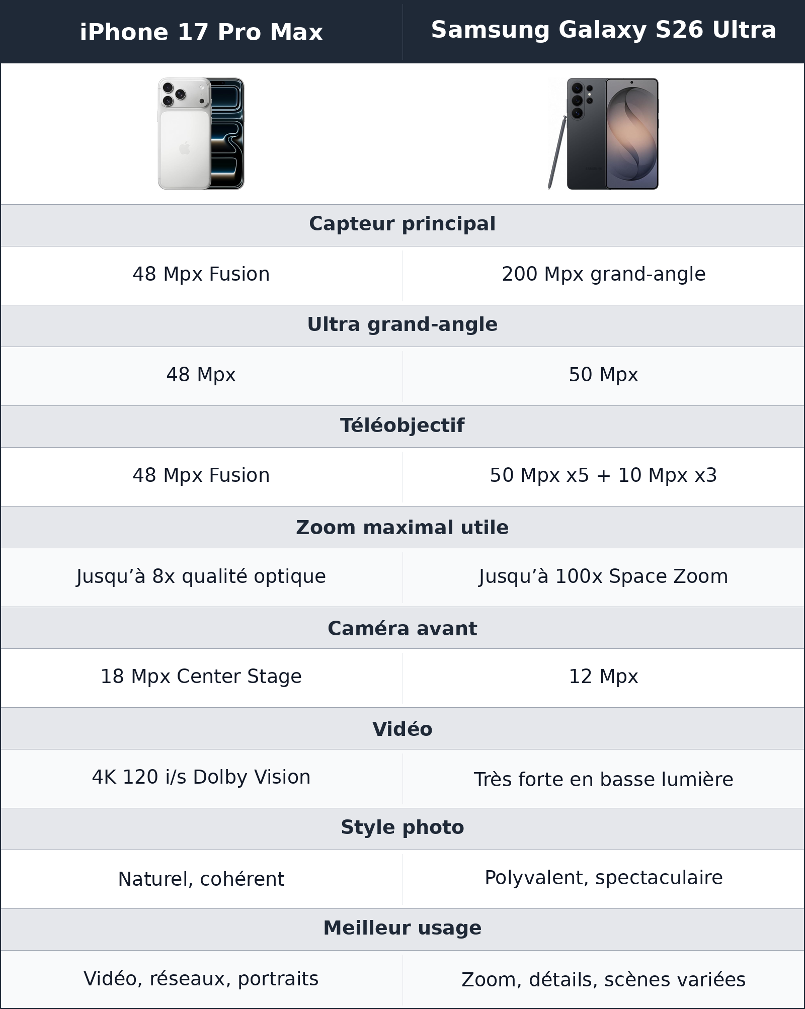 comparatif photo et vidéo iPhone 17 Pro Max vs Samsung Galaxy S26 Ultra Samsung Galaxy S26 Ultra vs iPhone 17 Pro Max photo et vidéo