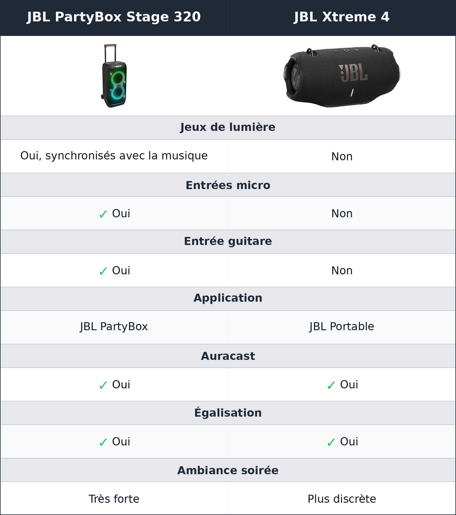 comparatif fonctions et ambiance JBL Xtreme 4 vs JBL PartyBox Stage 320 JBL PartyBox Stage 320 vs JBL Xtreme 4 fonctions et ambiance