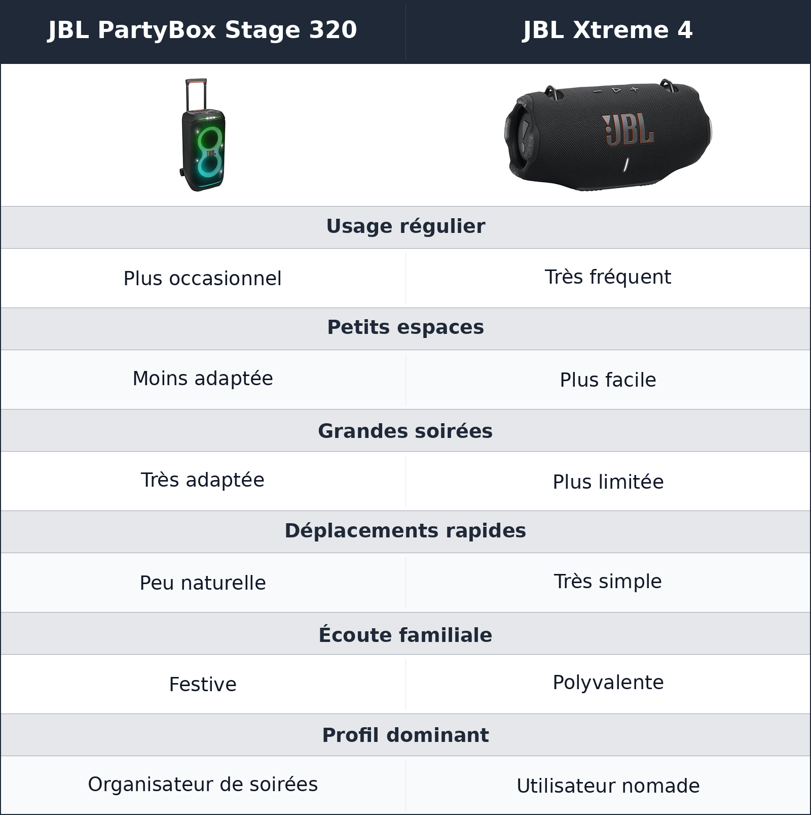 comparatif usage réel JBL PartyBox Stage 320 vs JBL Xtreme 4 JBL Xtreme 4 vs JBL PartyBox Stage 320 usage réel