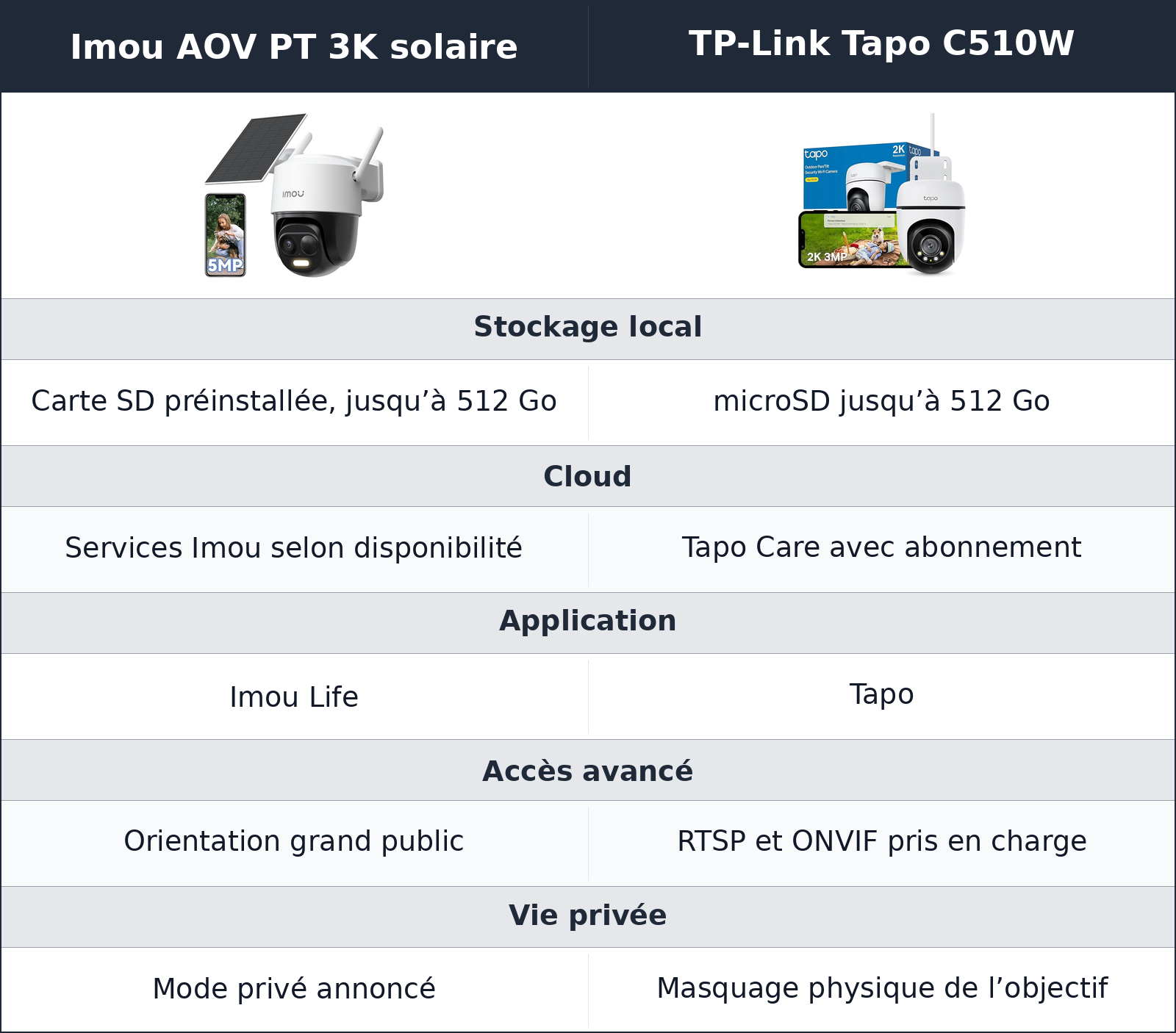 comparatif stockage, application et confidentialité TP-Link Tapo C510W vs Imou AOV PT 3K solaire Imou AOV PT 3K solaire vs TP-Link Tapo C510W stockage, application et confidentialité