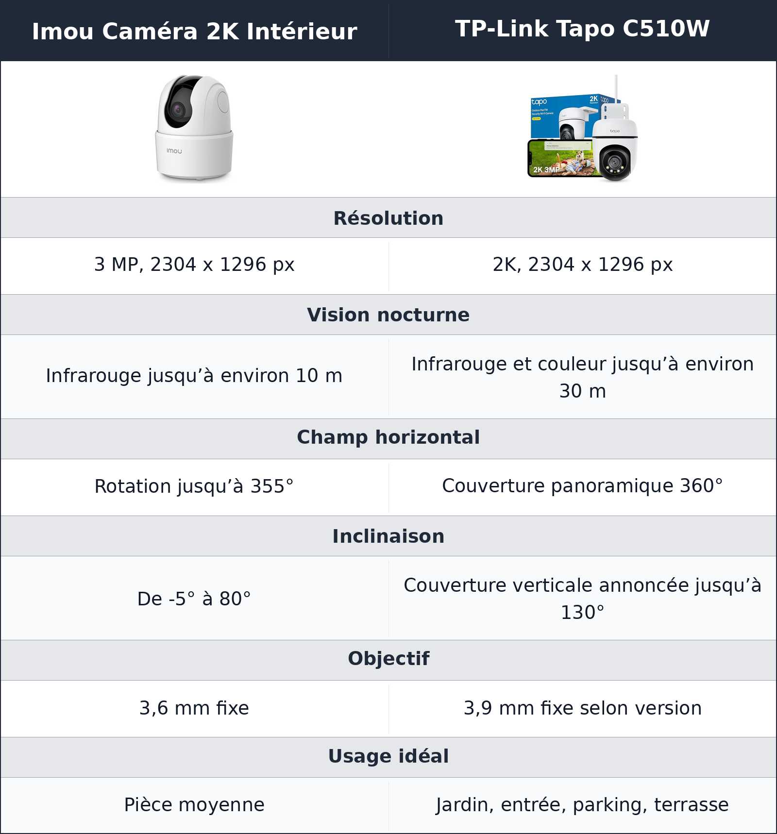comparatif image et vision nocturne Imou Caméra 2K Intérieur vs TP-Link Tapo C510W TP-Link Tapo C510W vs Imou Caméra 2K Intérieur image et vision nocturne