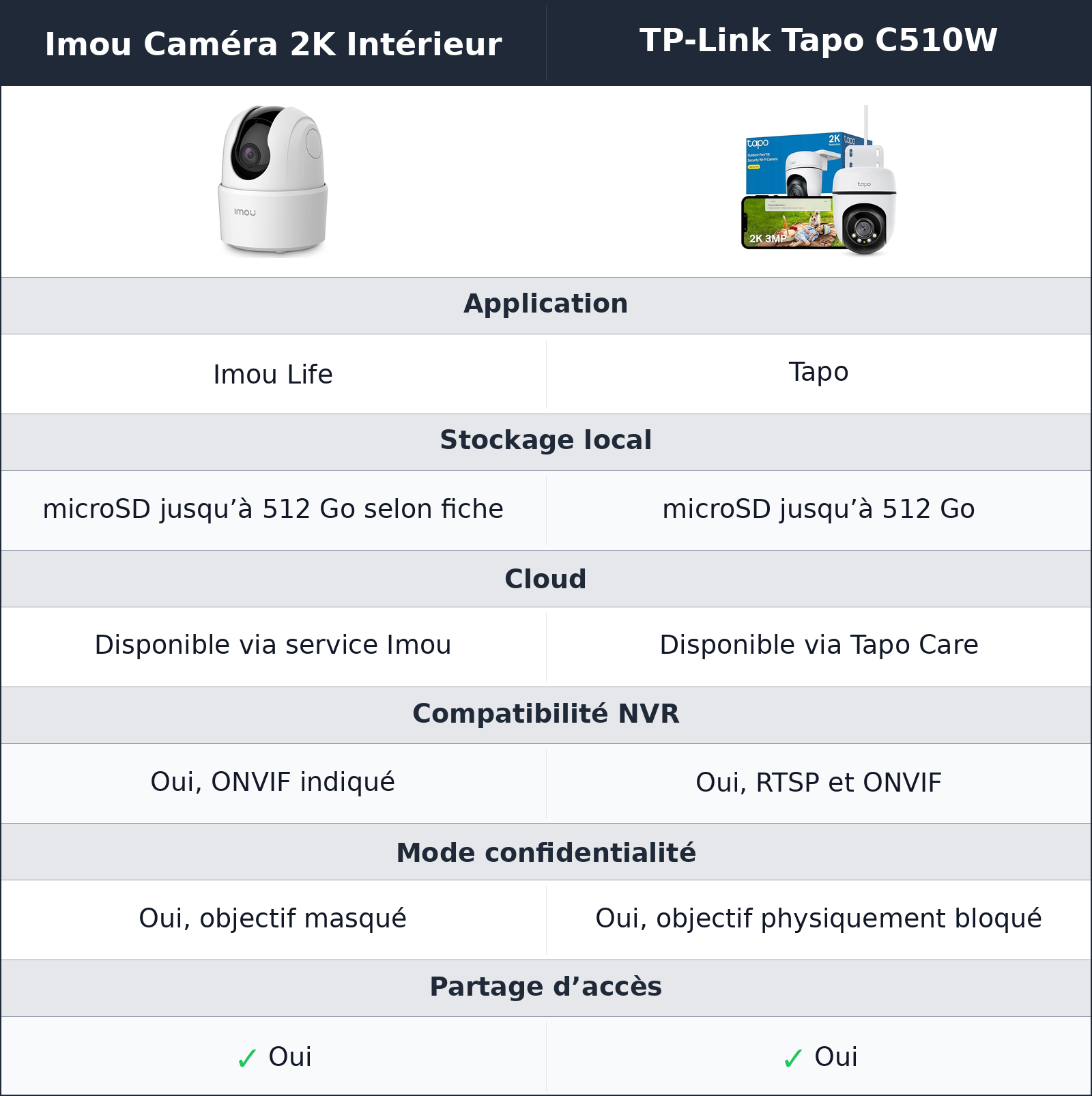 comparatif application, stockage et confidentialité Imou Caméra 2K Intérieur vs TP-Link Tapo C510W TP-Link Tapo C510W vs Imou Caméra 2K Intérieur application, stockage et confidentialité