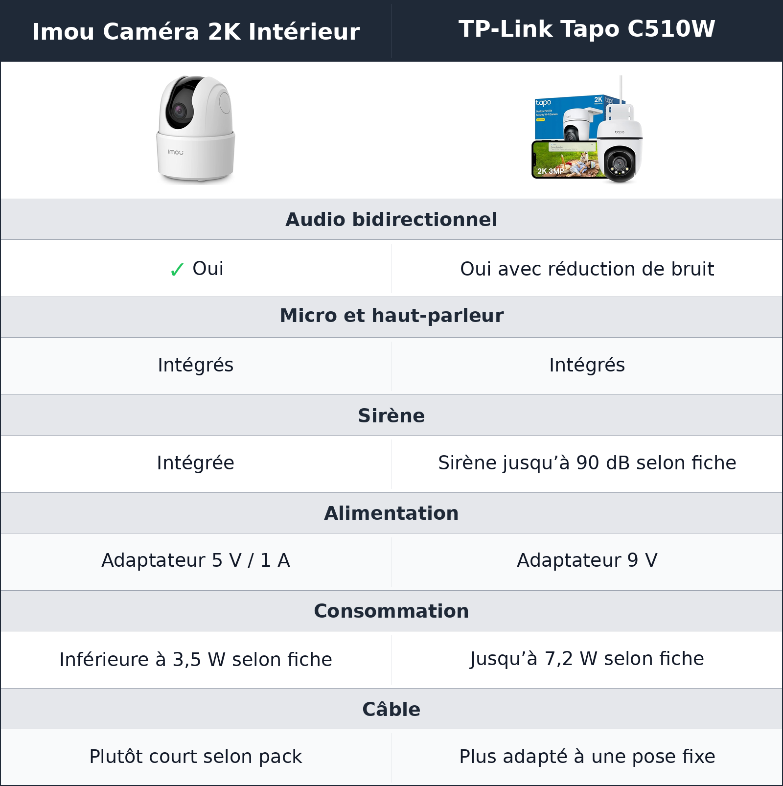 comparatif audio, alimentation et vie quotidienne TP-Link Tapo C510W vs Imou Caméra 2K Intérieur Imou Caméra 2K Intérieur vs TP-Link Tapo C510W audio, alimentation et vie quotidienne