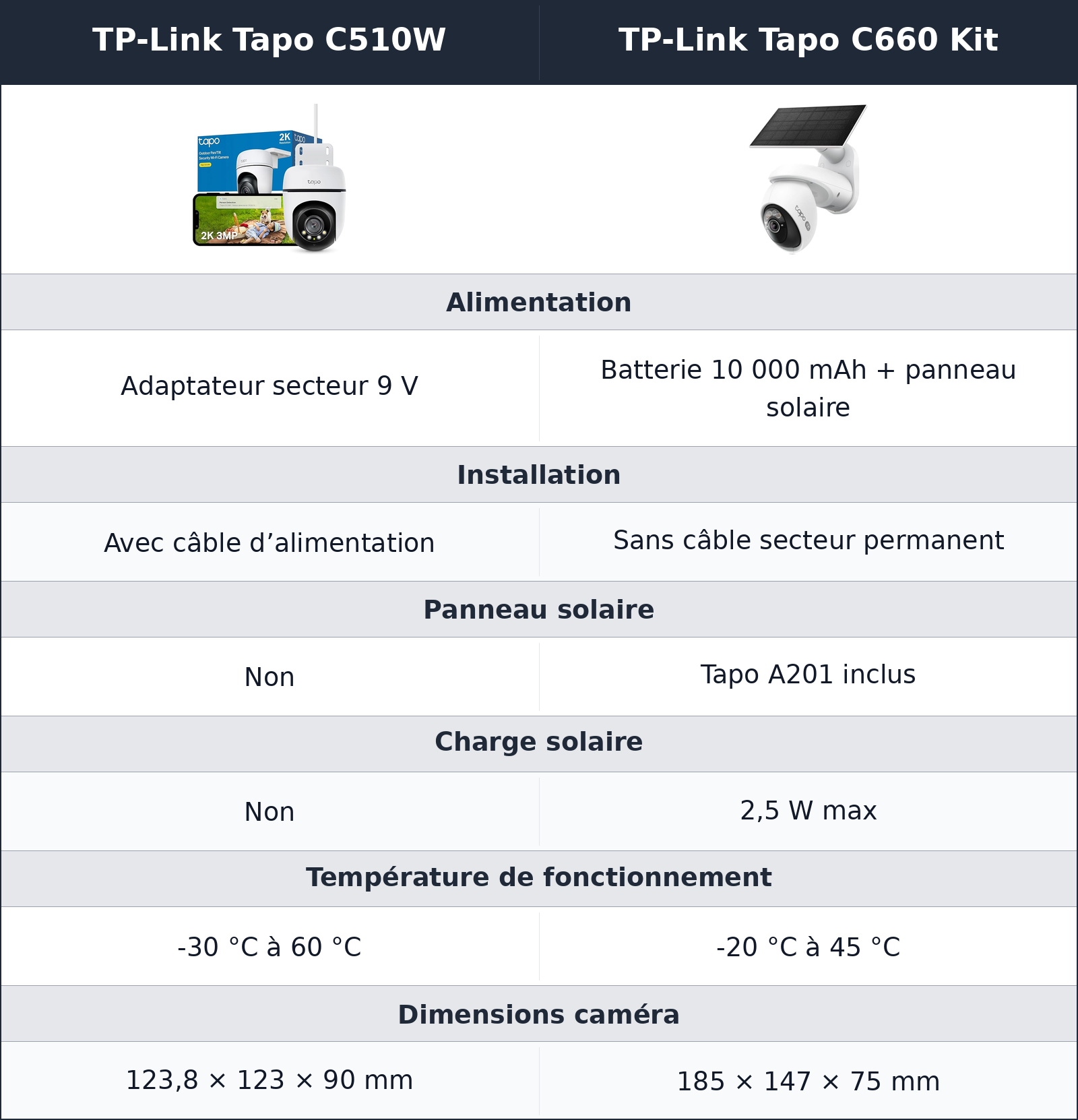 comparatif l’alimentation solaire change davantage l’usage que la fiche technique TP-Link Tapo C510W vs TP-Link Tapo C660 Kit TP-Link Tapo C660 Kit vs TP-Link Tapo C510W l’alimentation solaire change davantage l’usage que la fiche technique