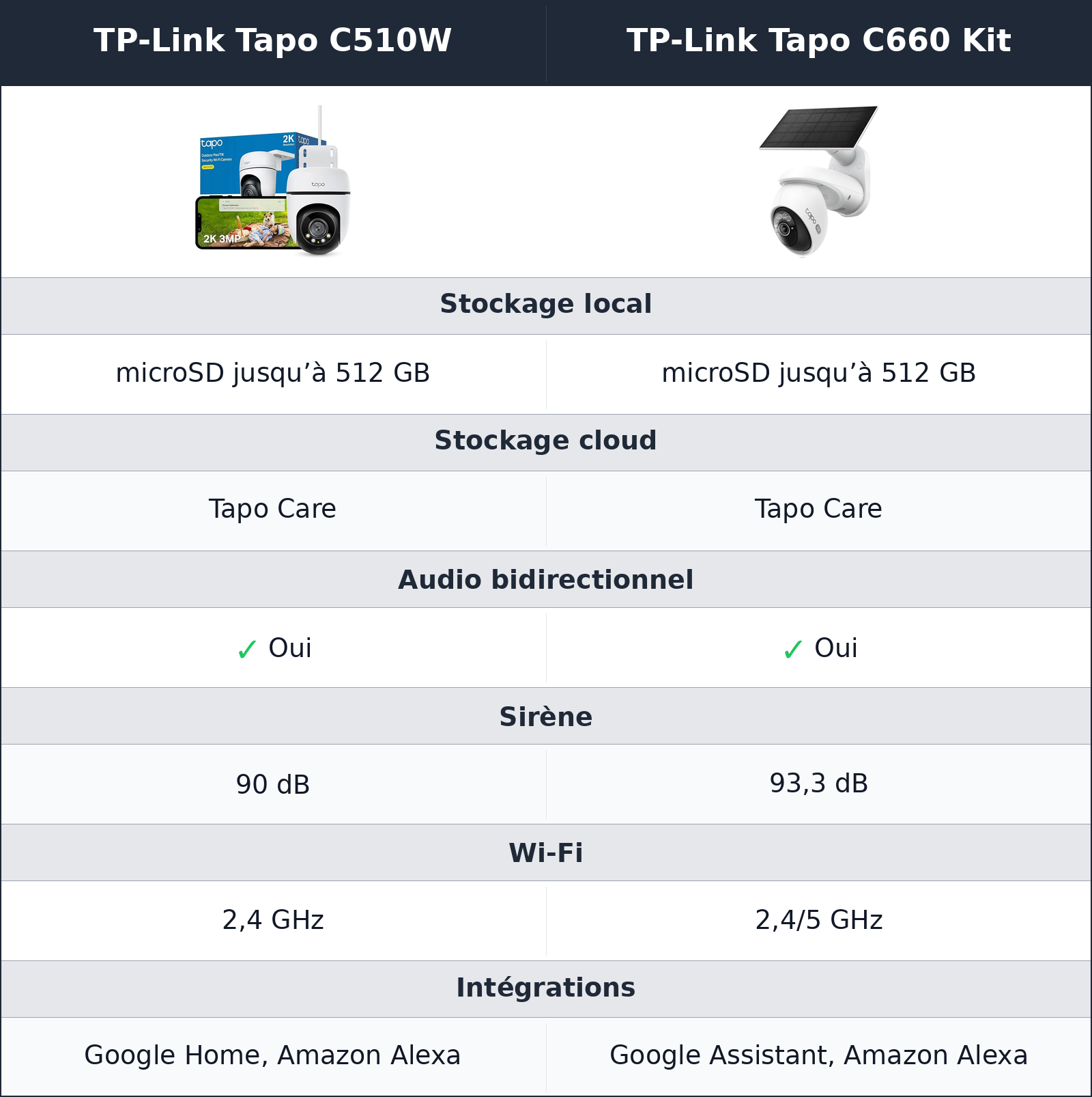 comparatif même application, mais pas exactement le même confort au quotidien TP-Link Tapo C660 Kit vs TP-Link Tapo C510W TP-Link Tapo C510W vs TP-Link Tapo C660 Kit même application, mais pas exactement le même confort au quotidien